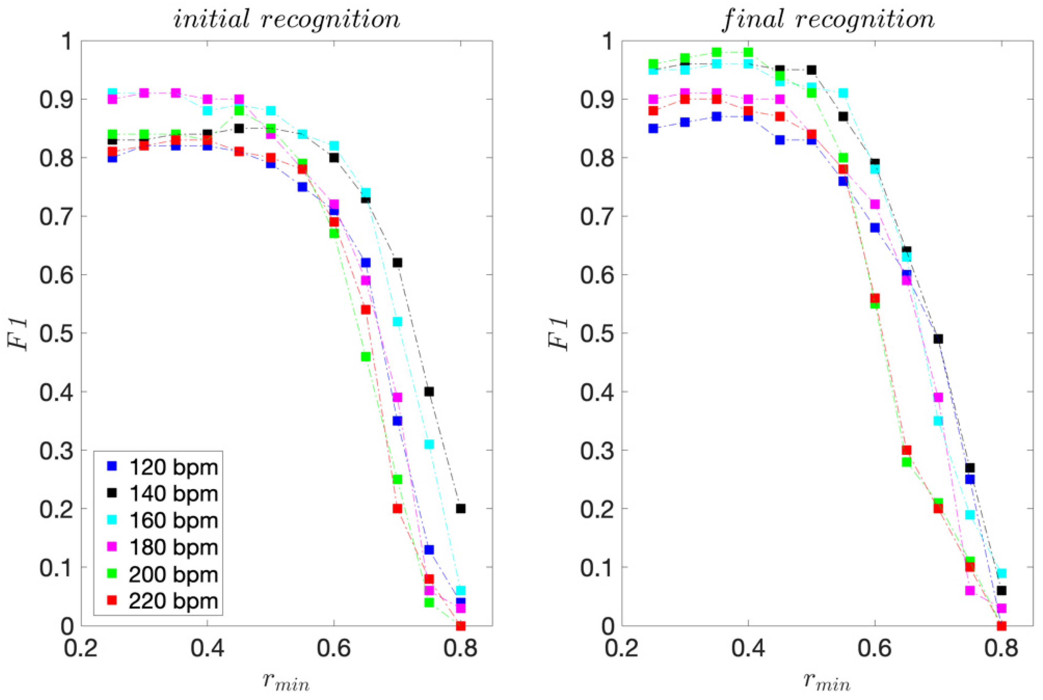 Sensors 22 02446 g005