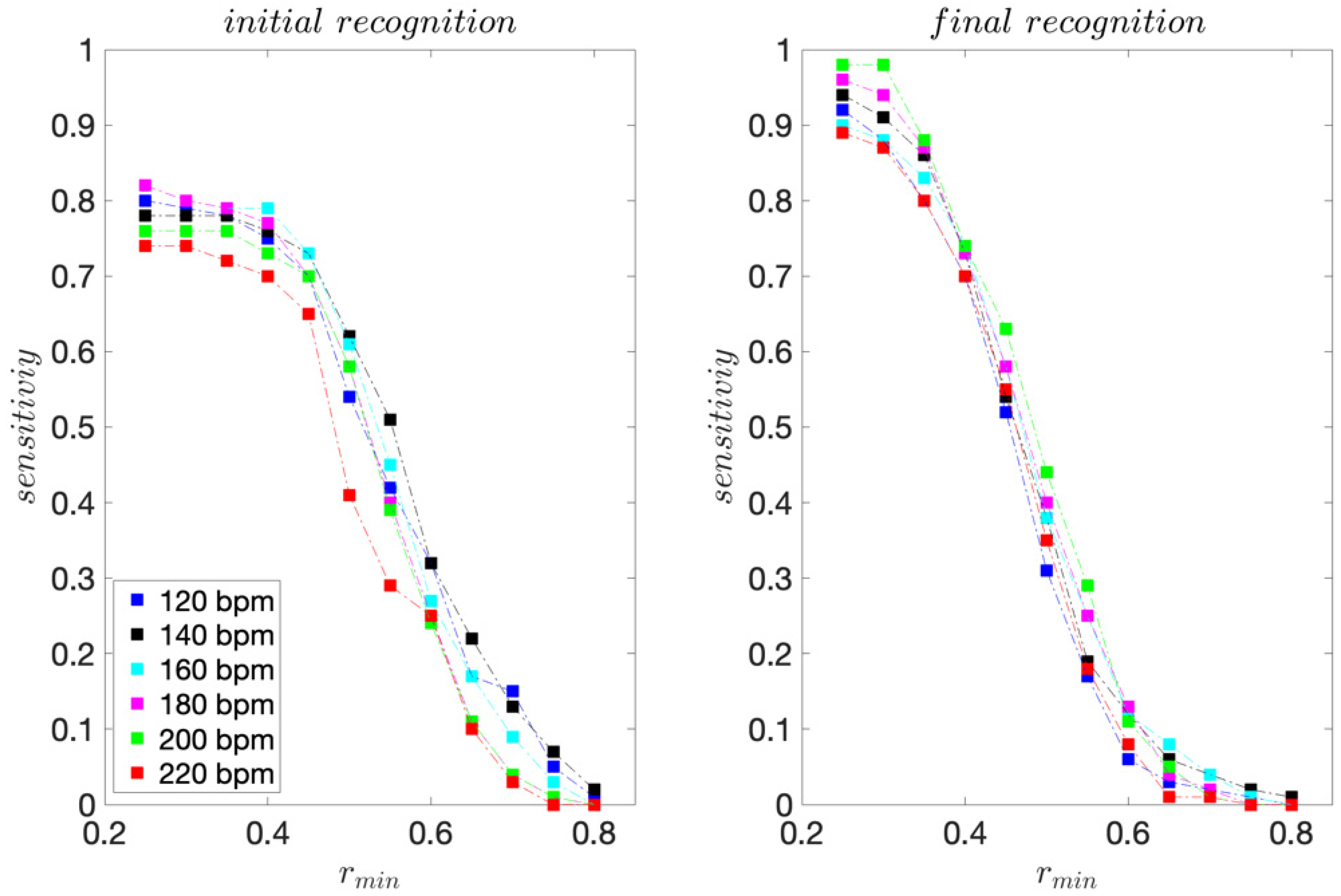 Sensors 22 02446 g006