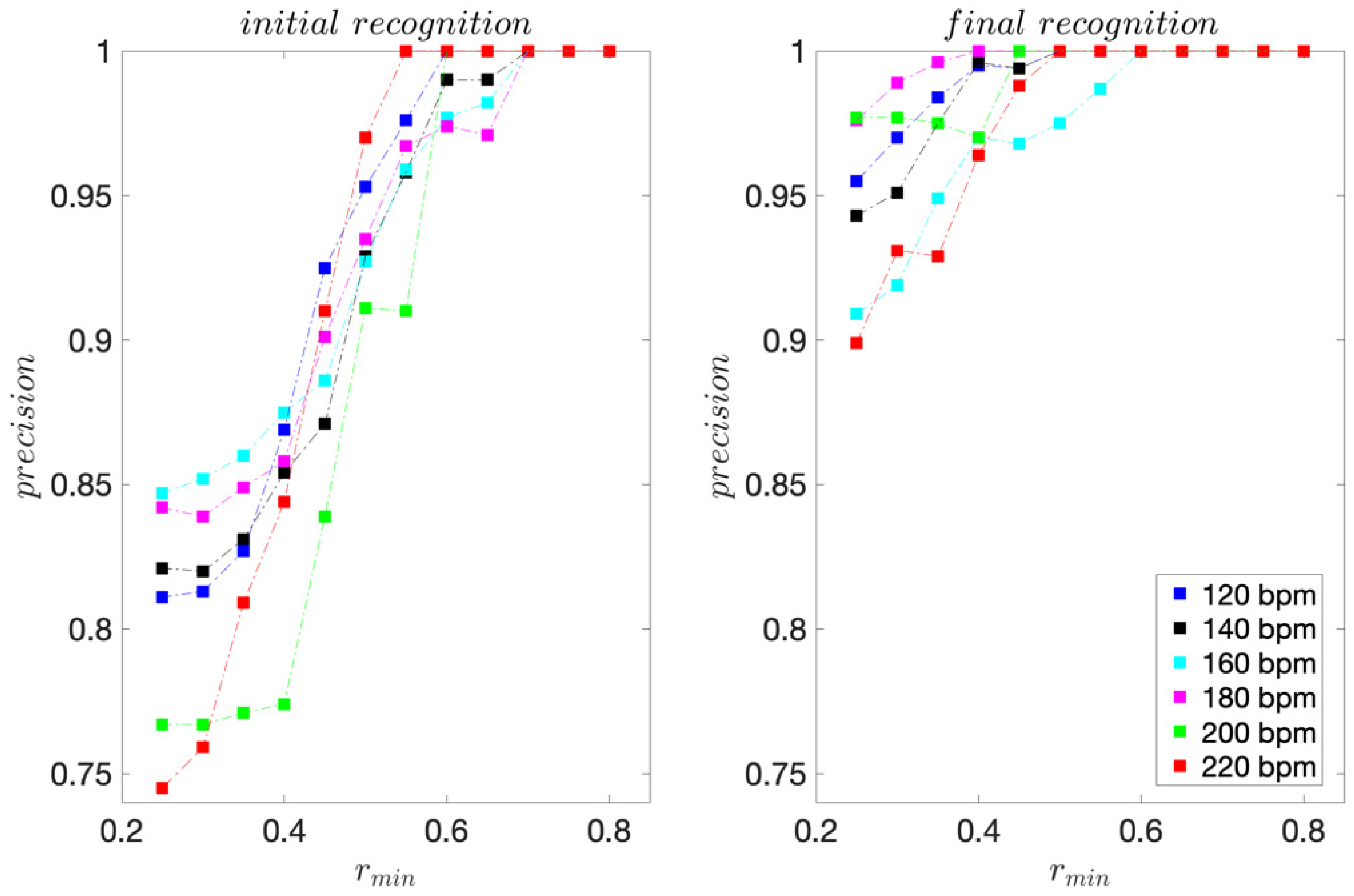 Sensors 22 02446 g007