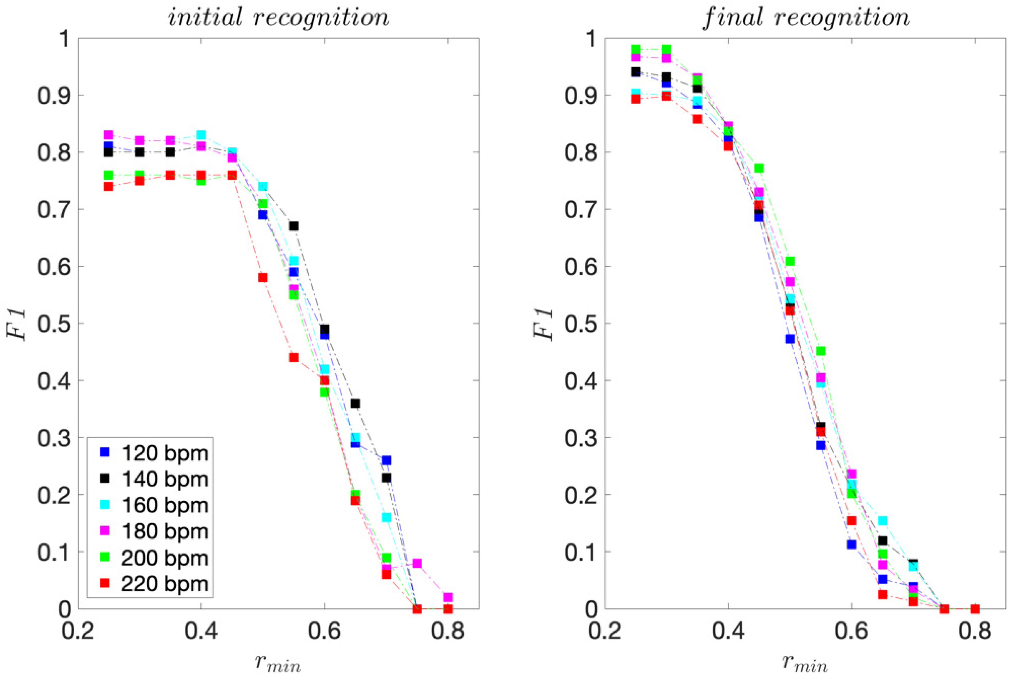 Sensors 22 02446 g008