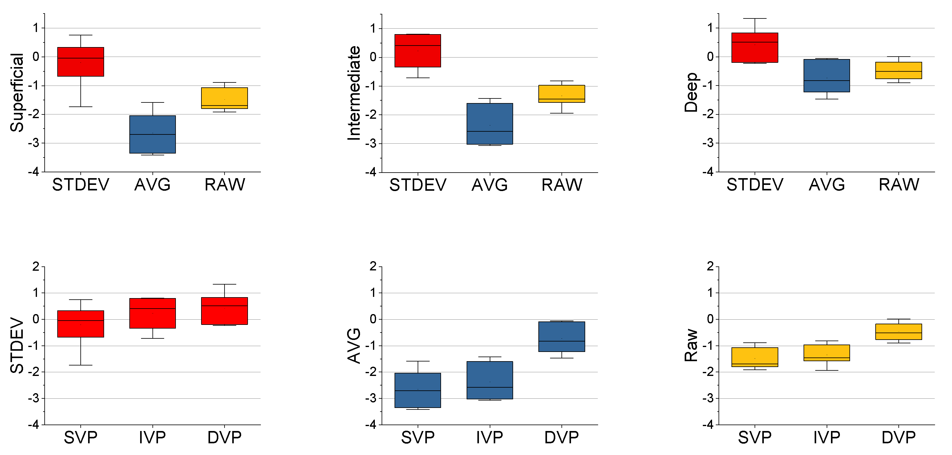 Sensors 22 02447 g010