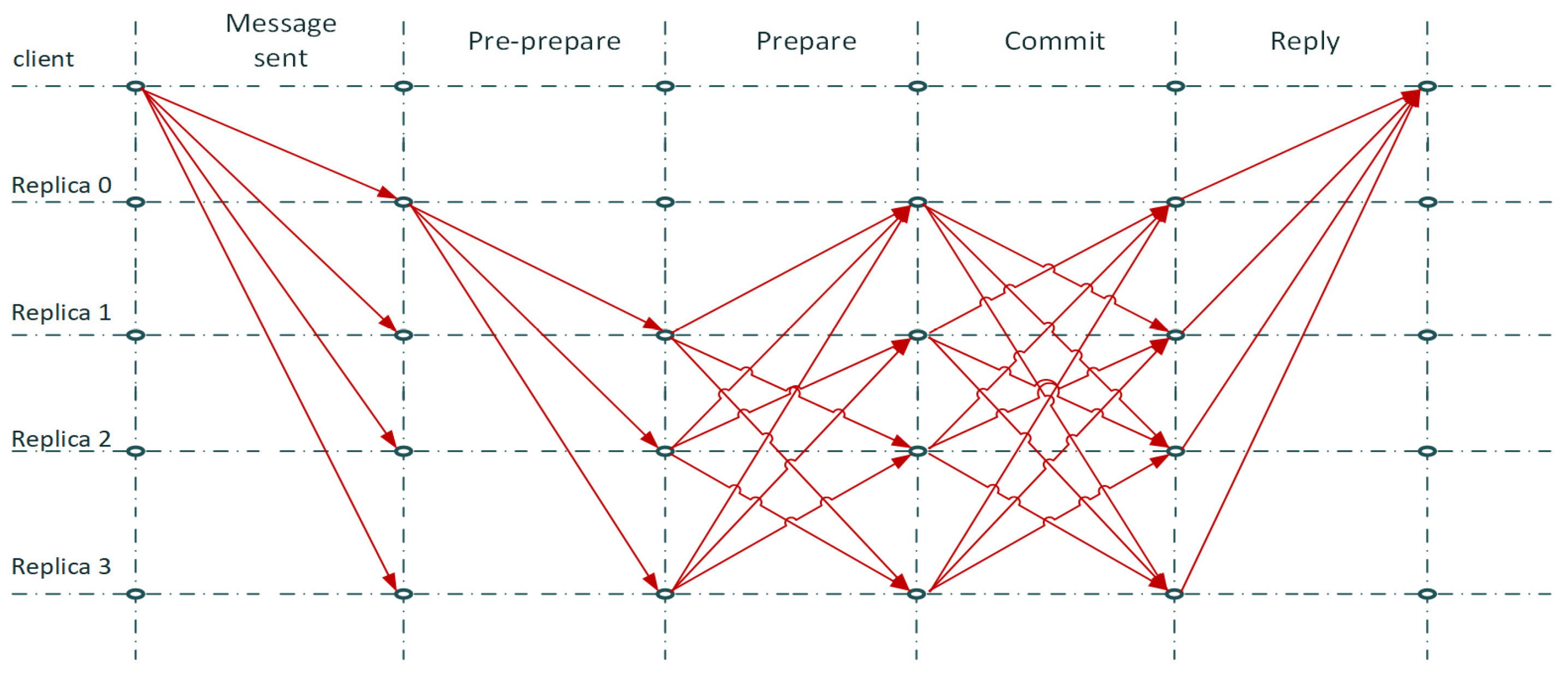 Sensors 22 02449 g002