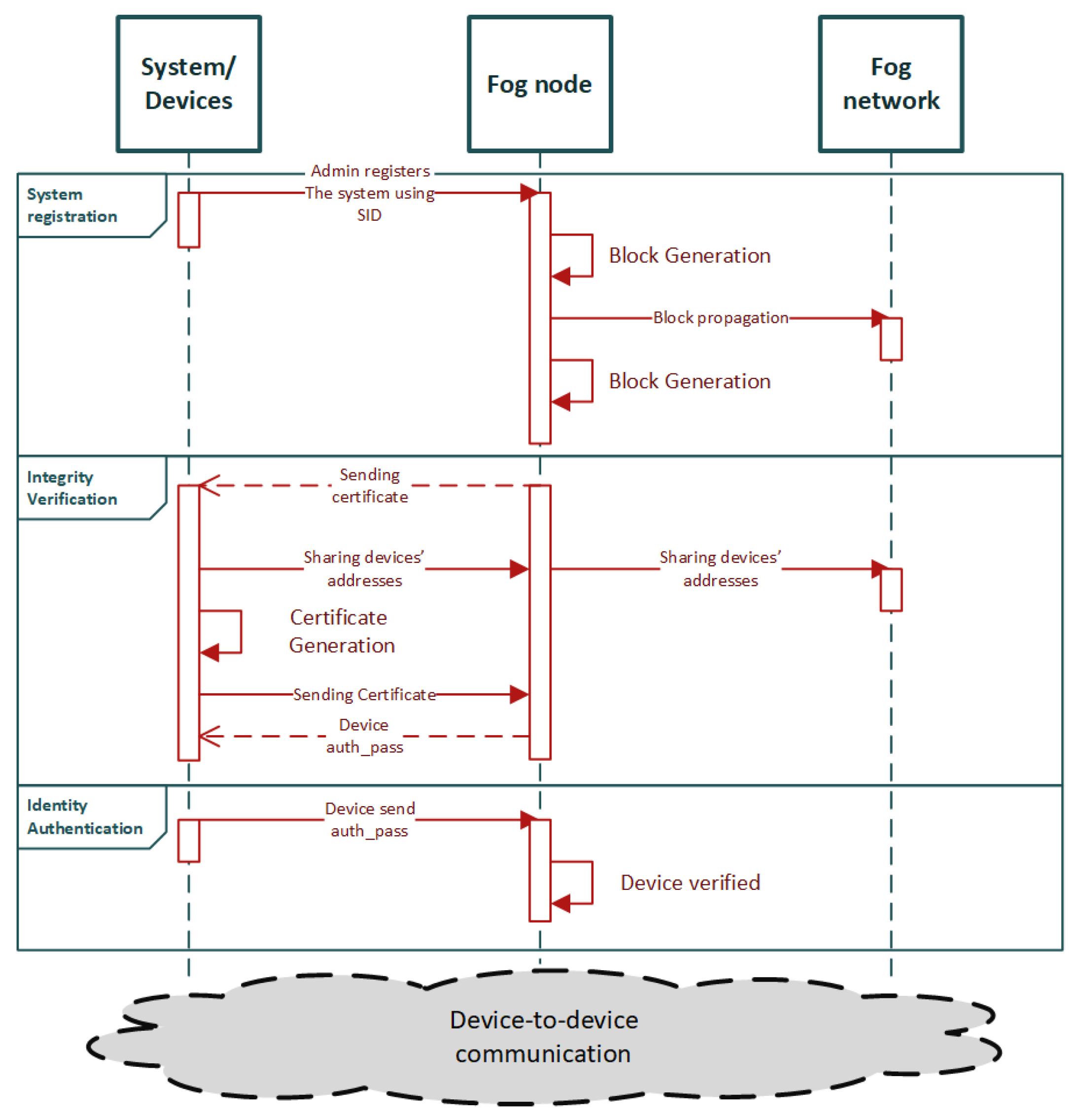 Sensors 22 02449 g005