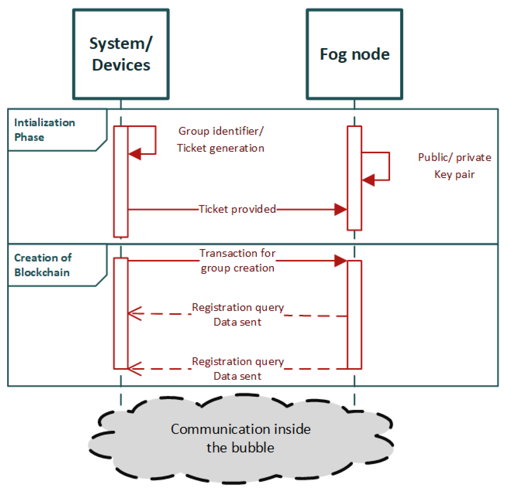 Sensors 22 02449 g006