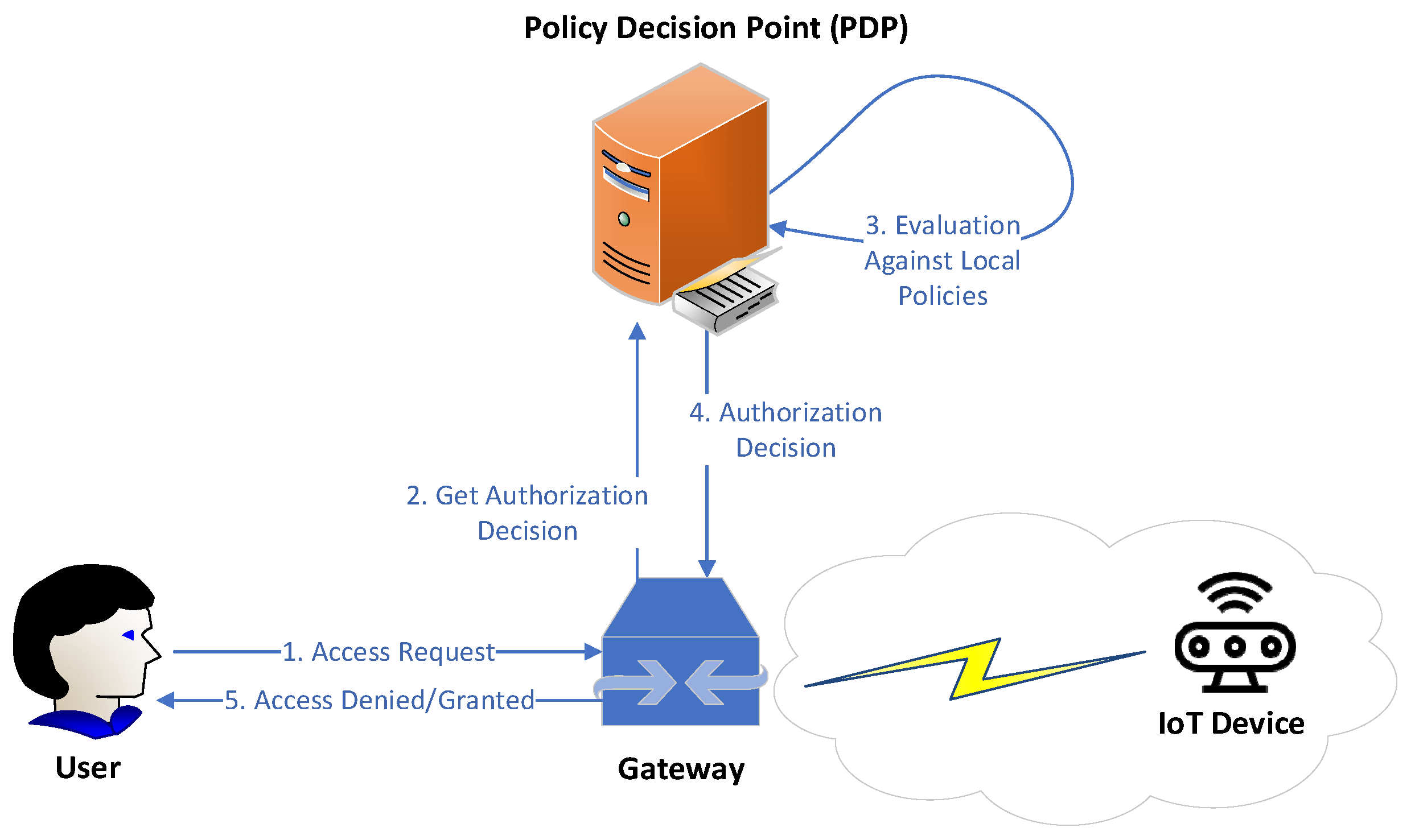 Sensors 22 02449 g007