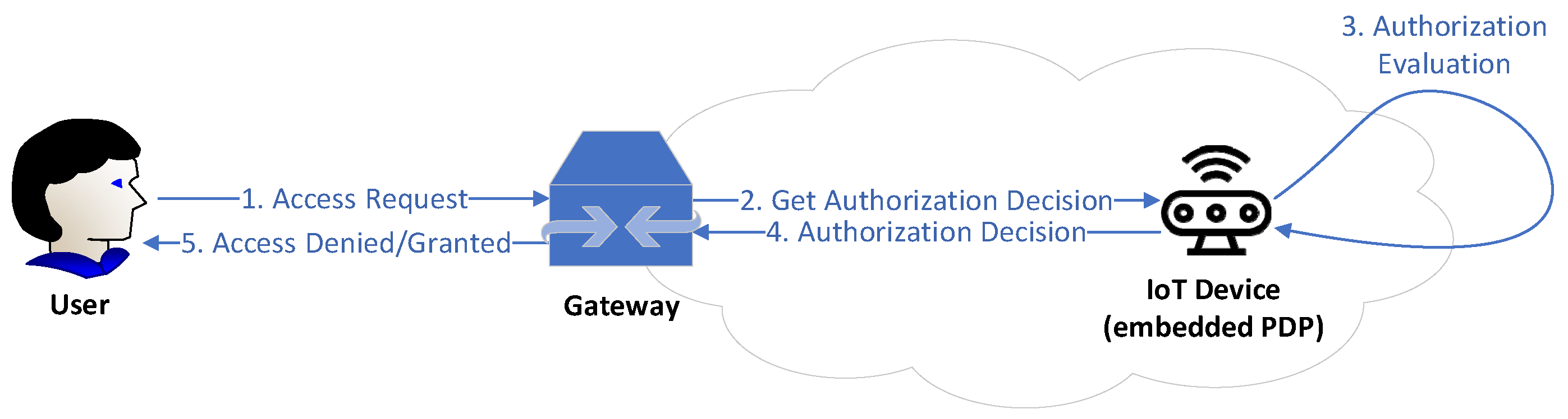 Sensors 22 02449 g008