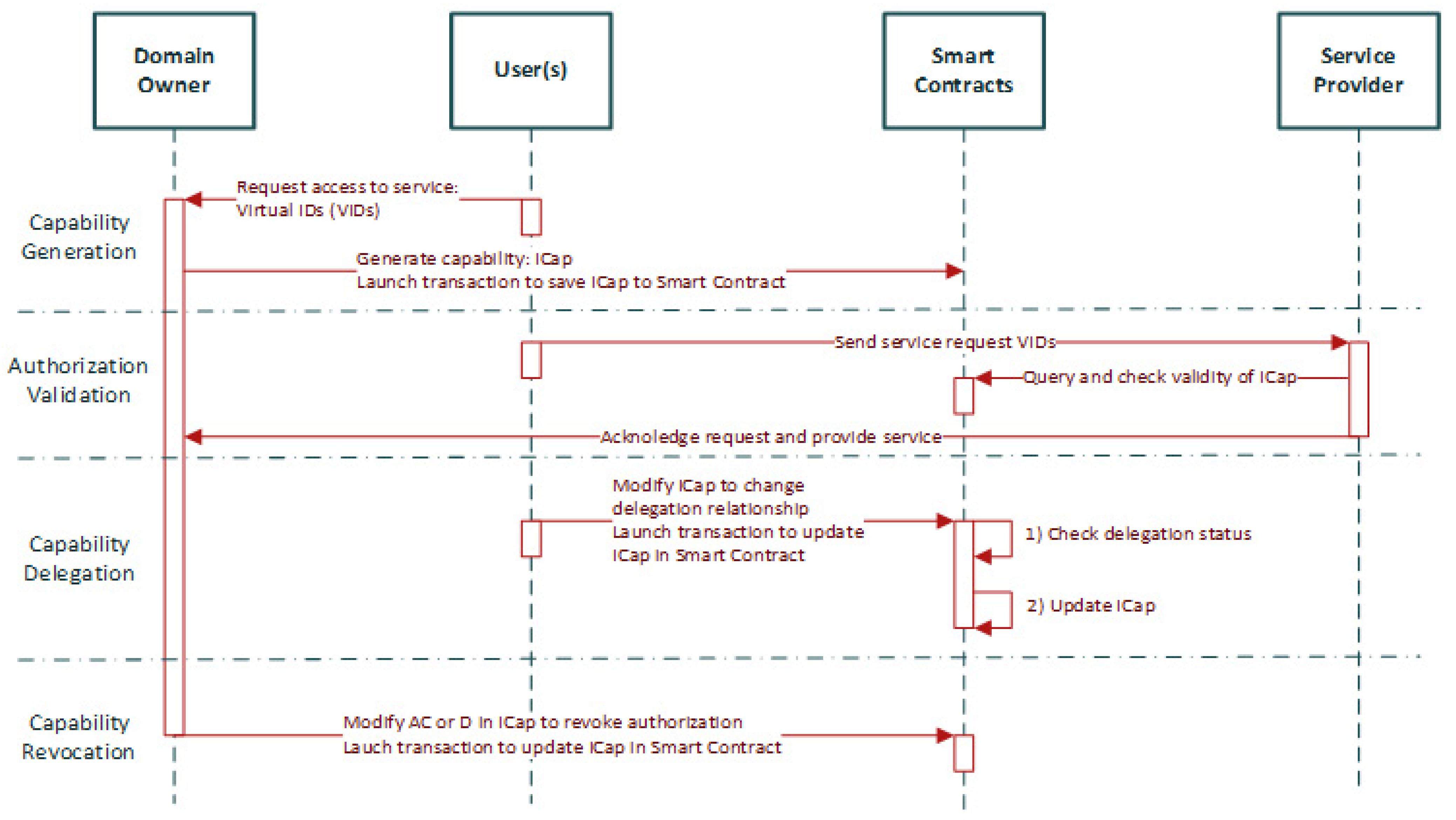 Sensors 22 02449 g009