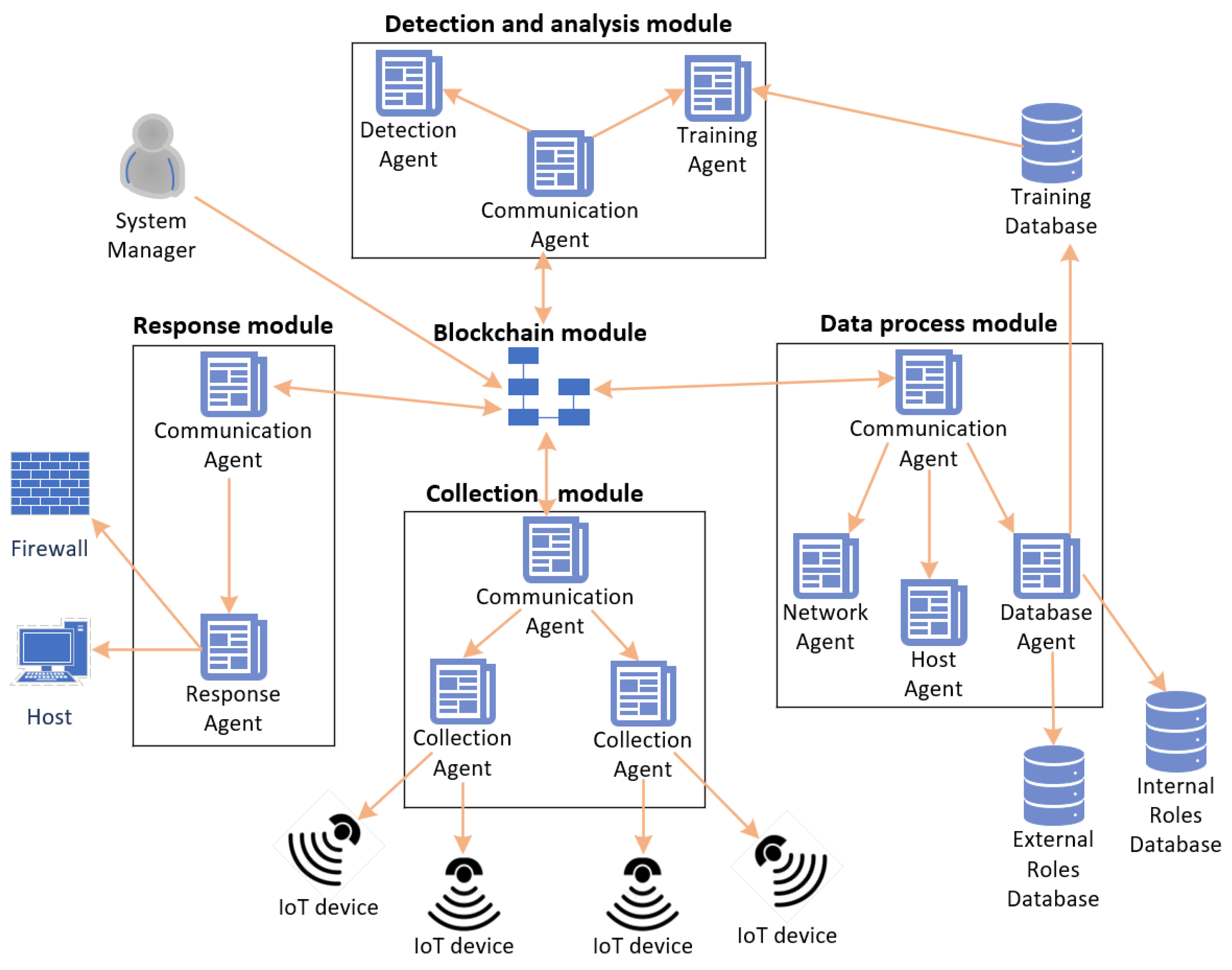 Sensors 22 02449 g014
