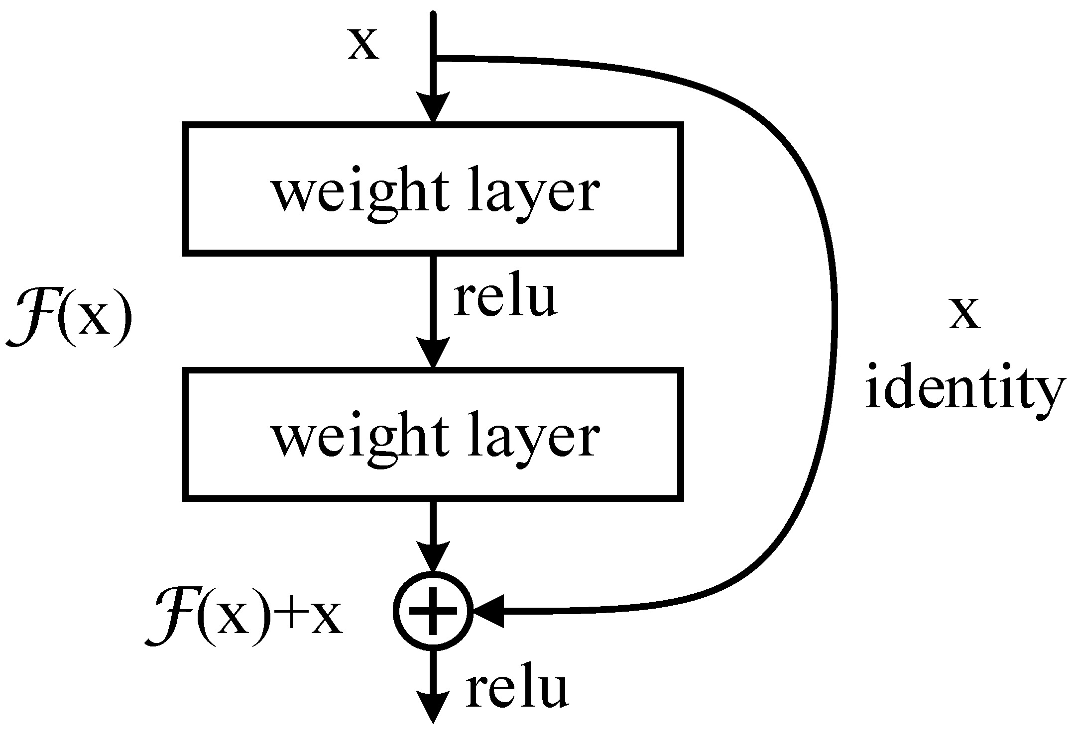 Sensors 22 02452 g001