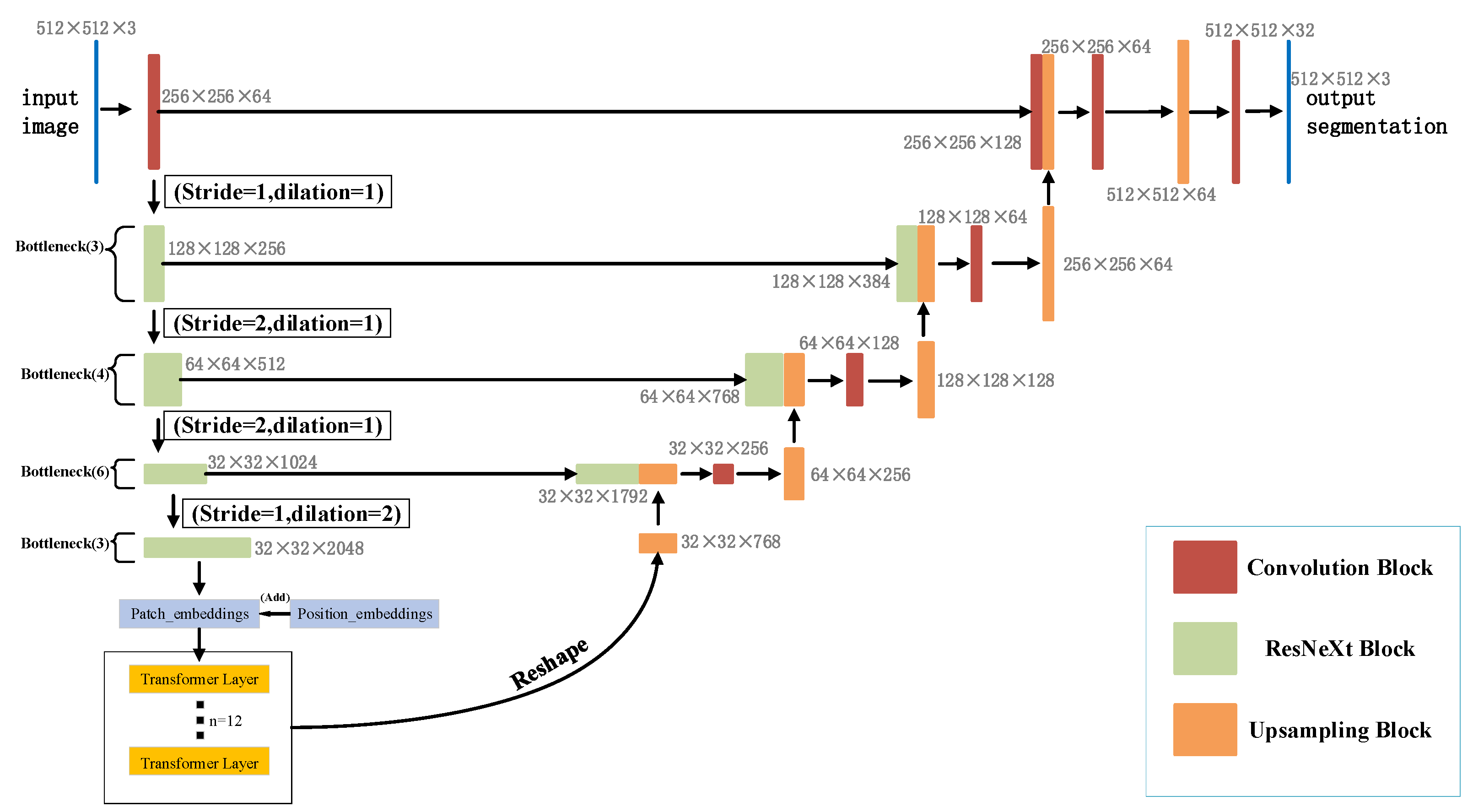 Sensors 22 02452 g002