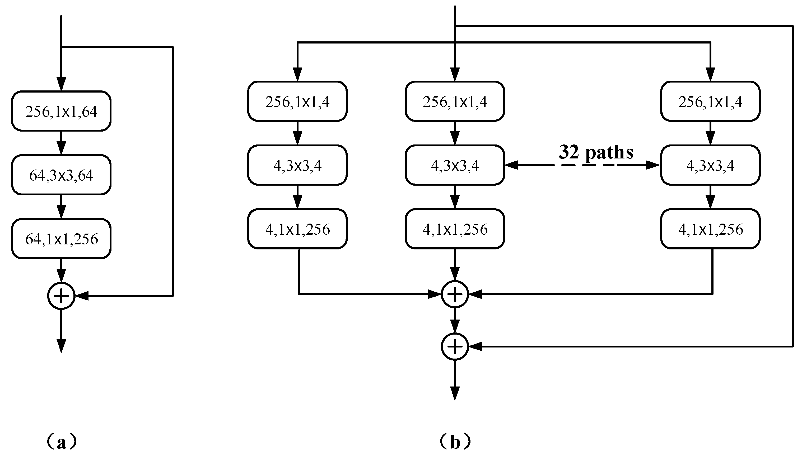 Sensors 22 02452 g003