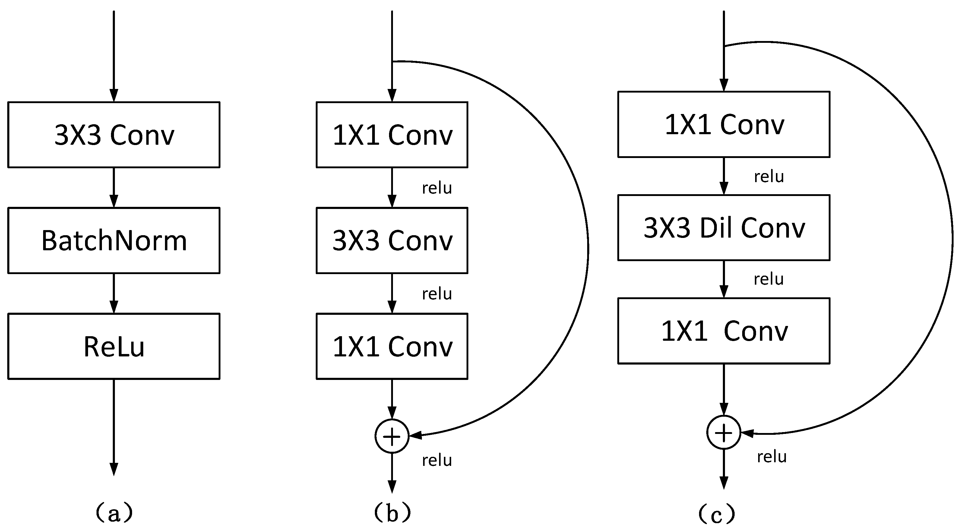 Sensors 22 02452 g004