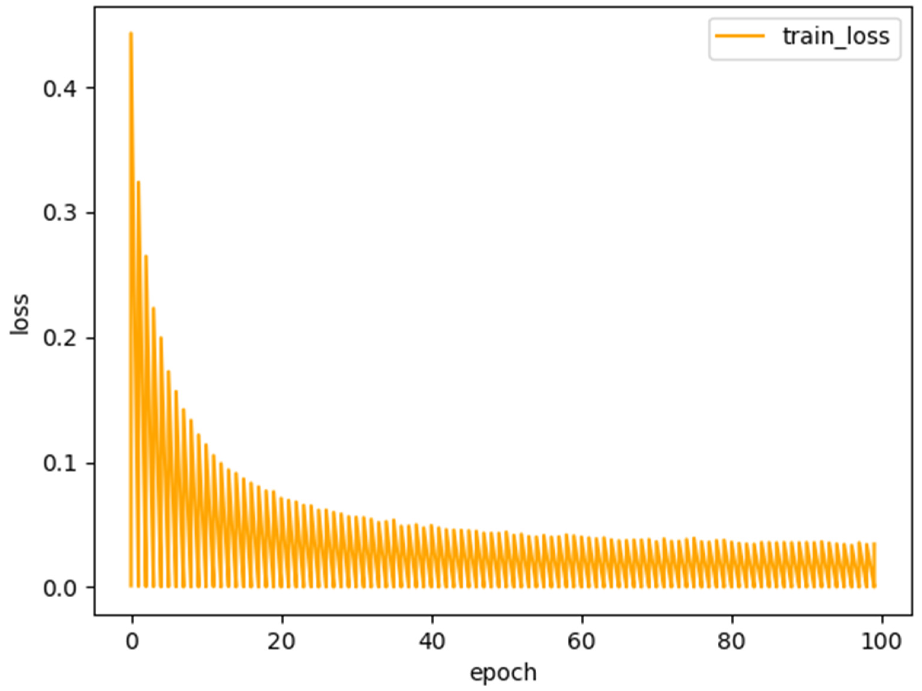 Sensors 22 02452 g006