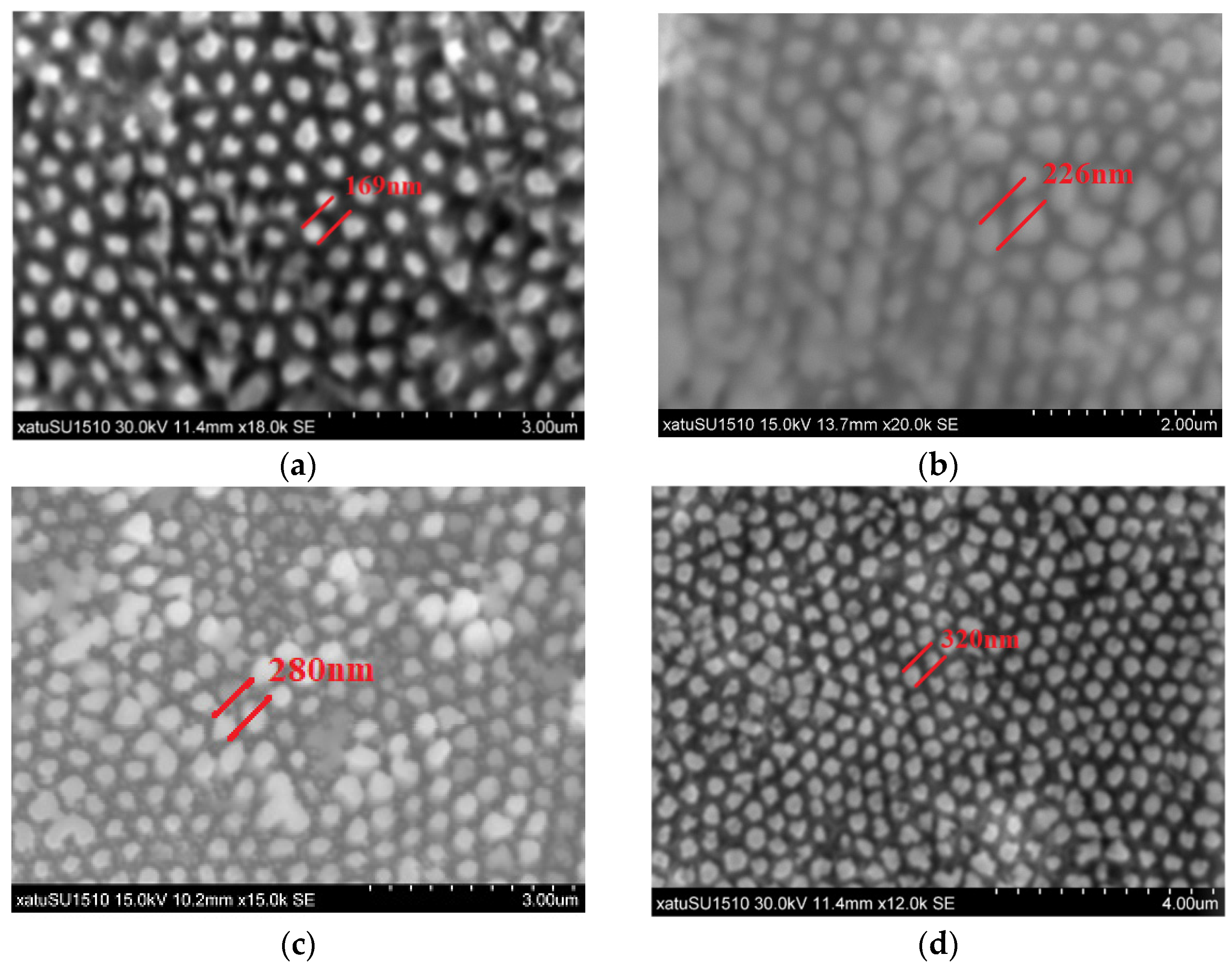 Sensors 22 02454 g002