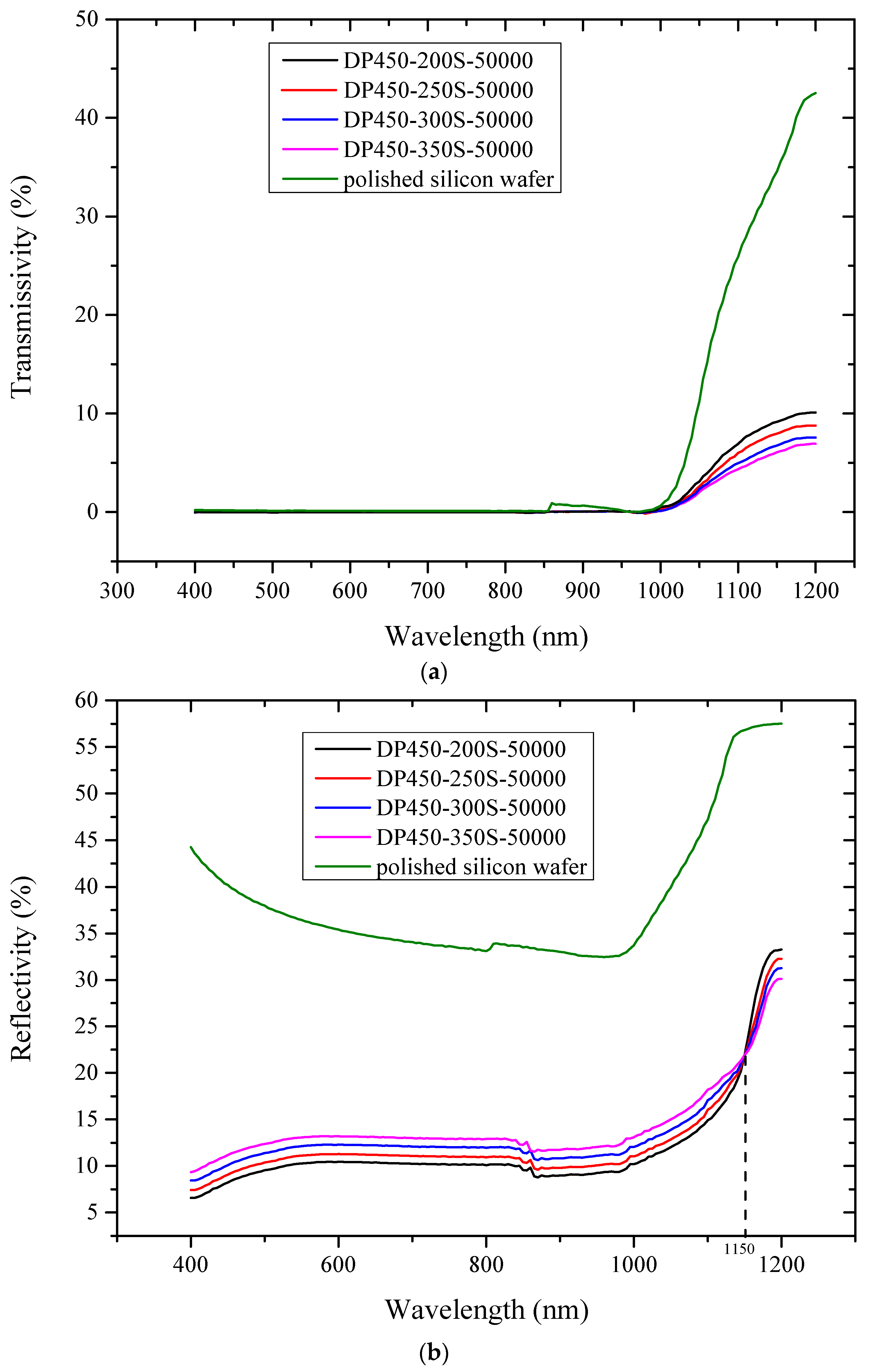 Sensors 22 02454 g003