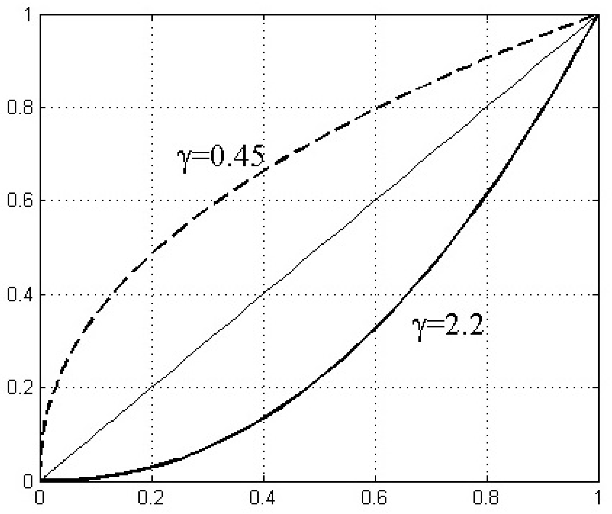 Sensors 22 02455 g001