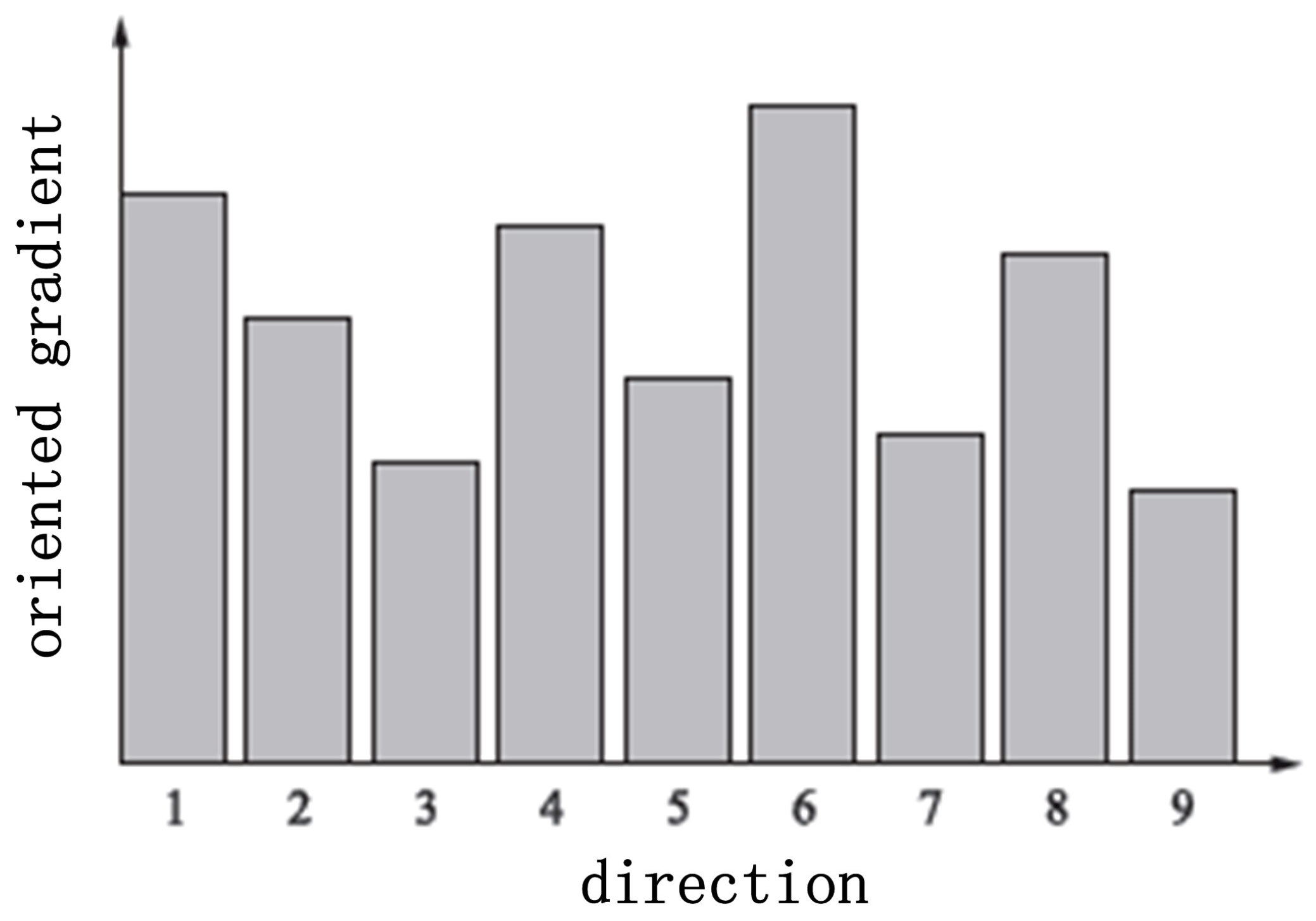 Sensors 22 02455 g003