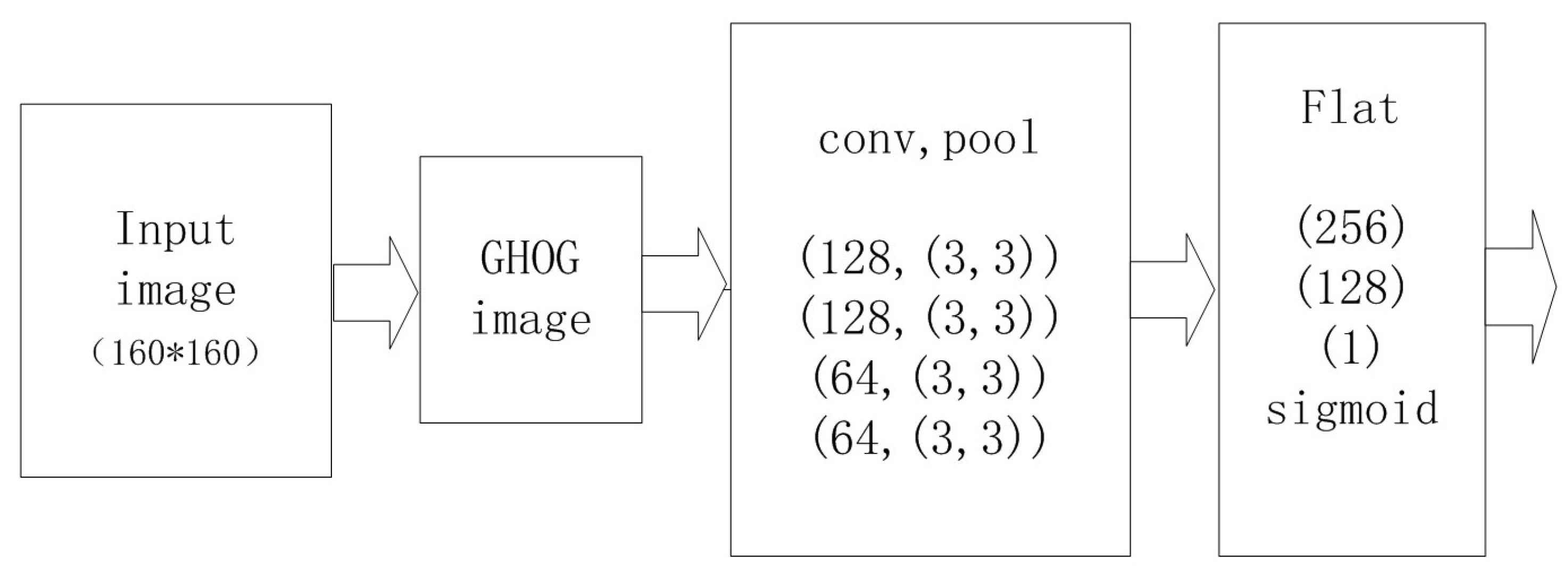Sensors 22 02455 g005