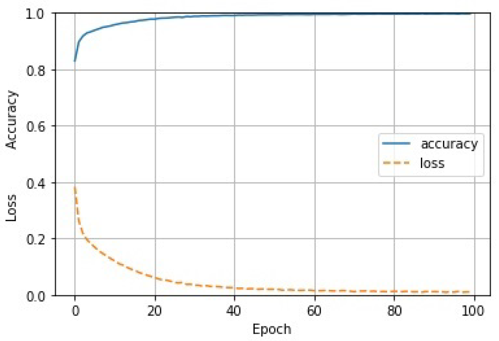 Sensors 22 02455 g006