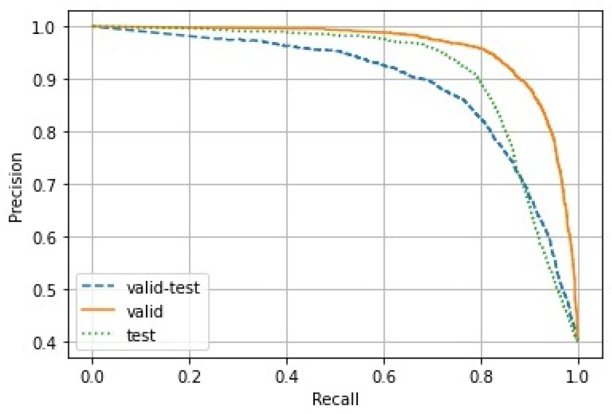 Sensors 22 02455 g007