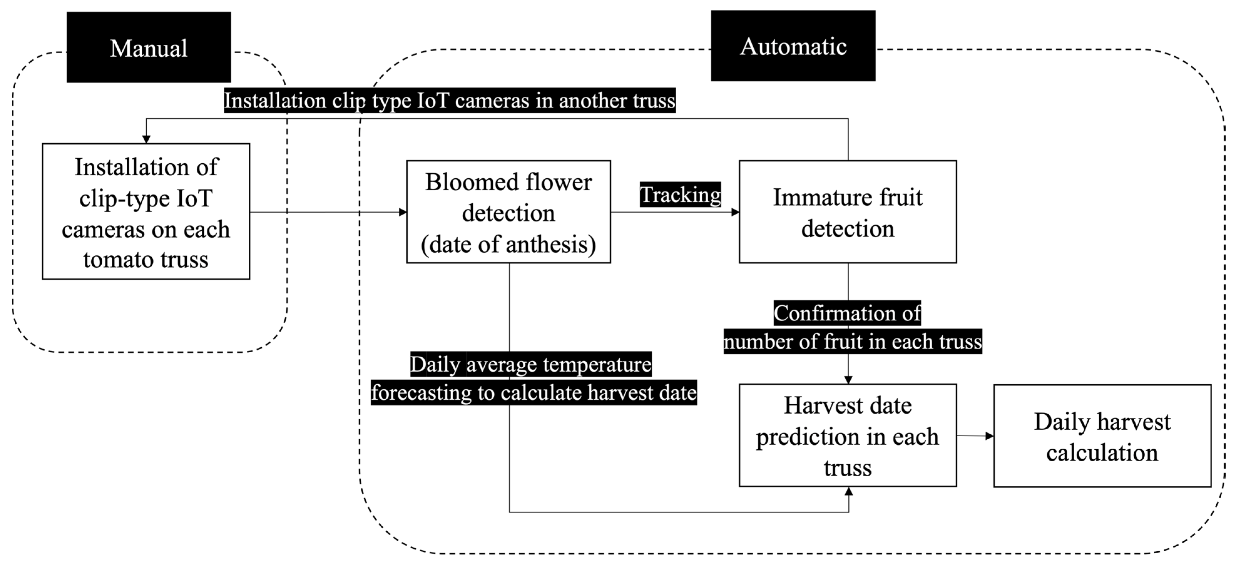 Sensors 22 02456 g001