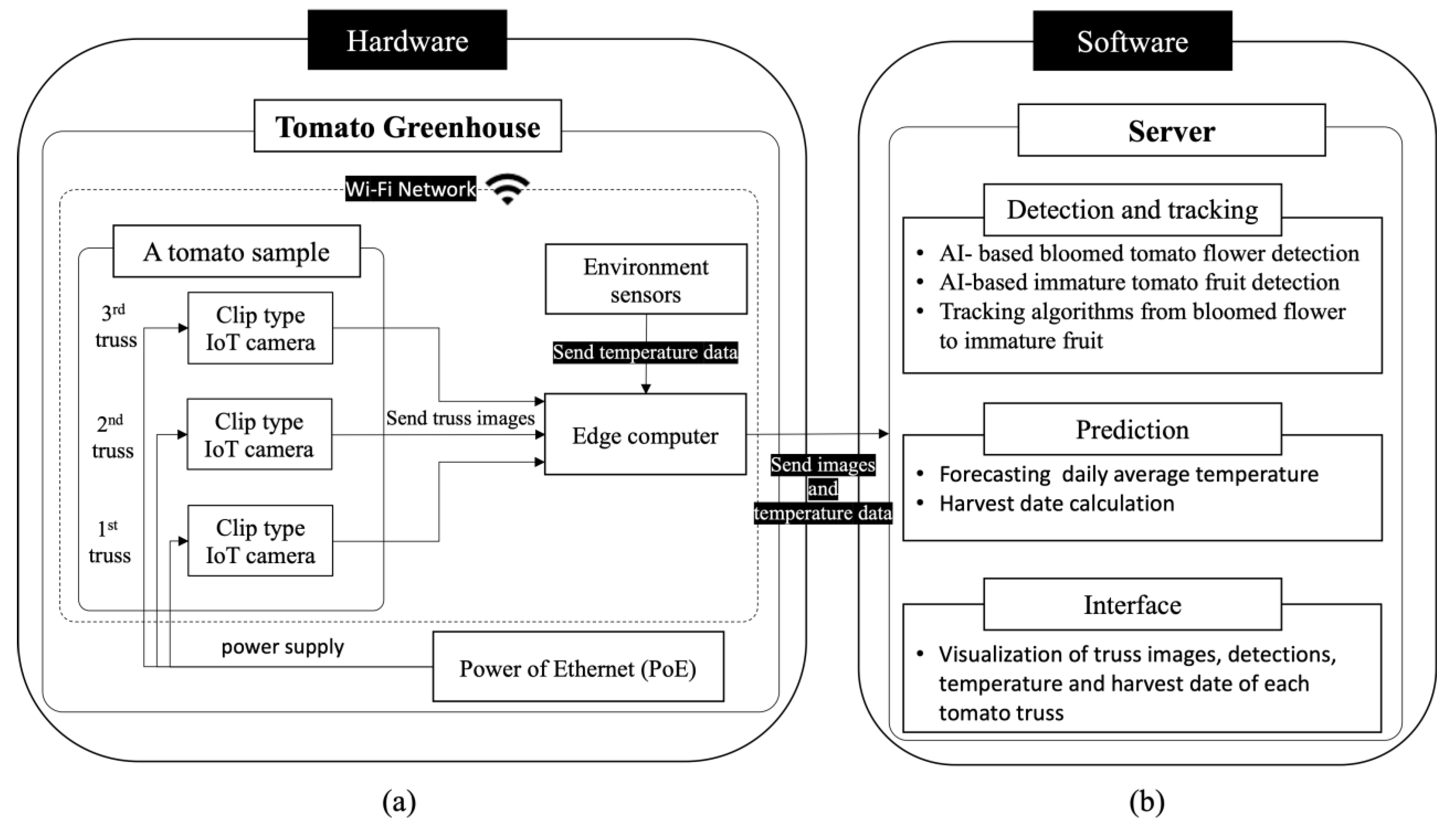 Sensors 22 02456 g002