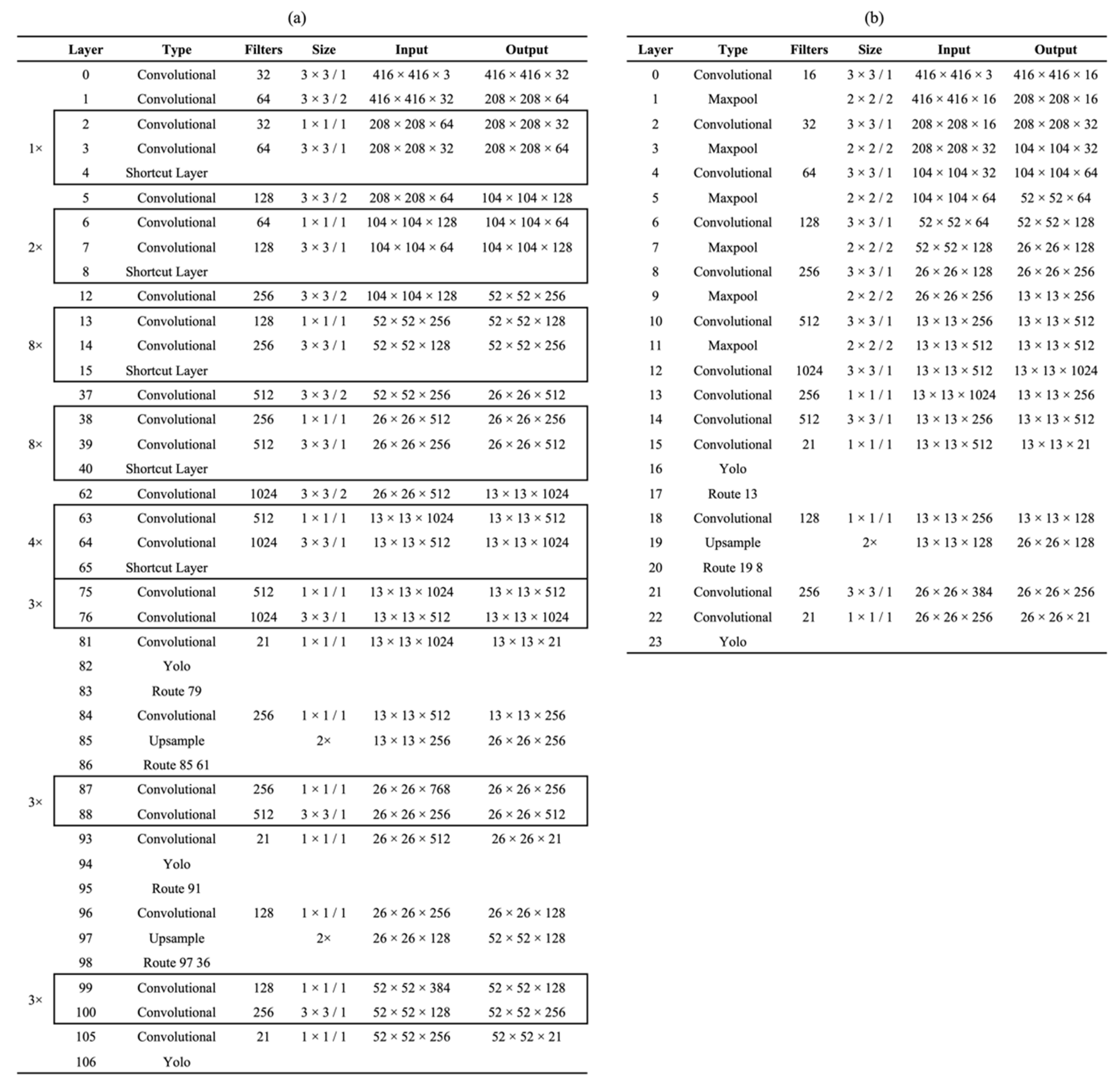 Sensors 22 02456 g008