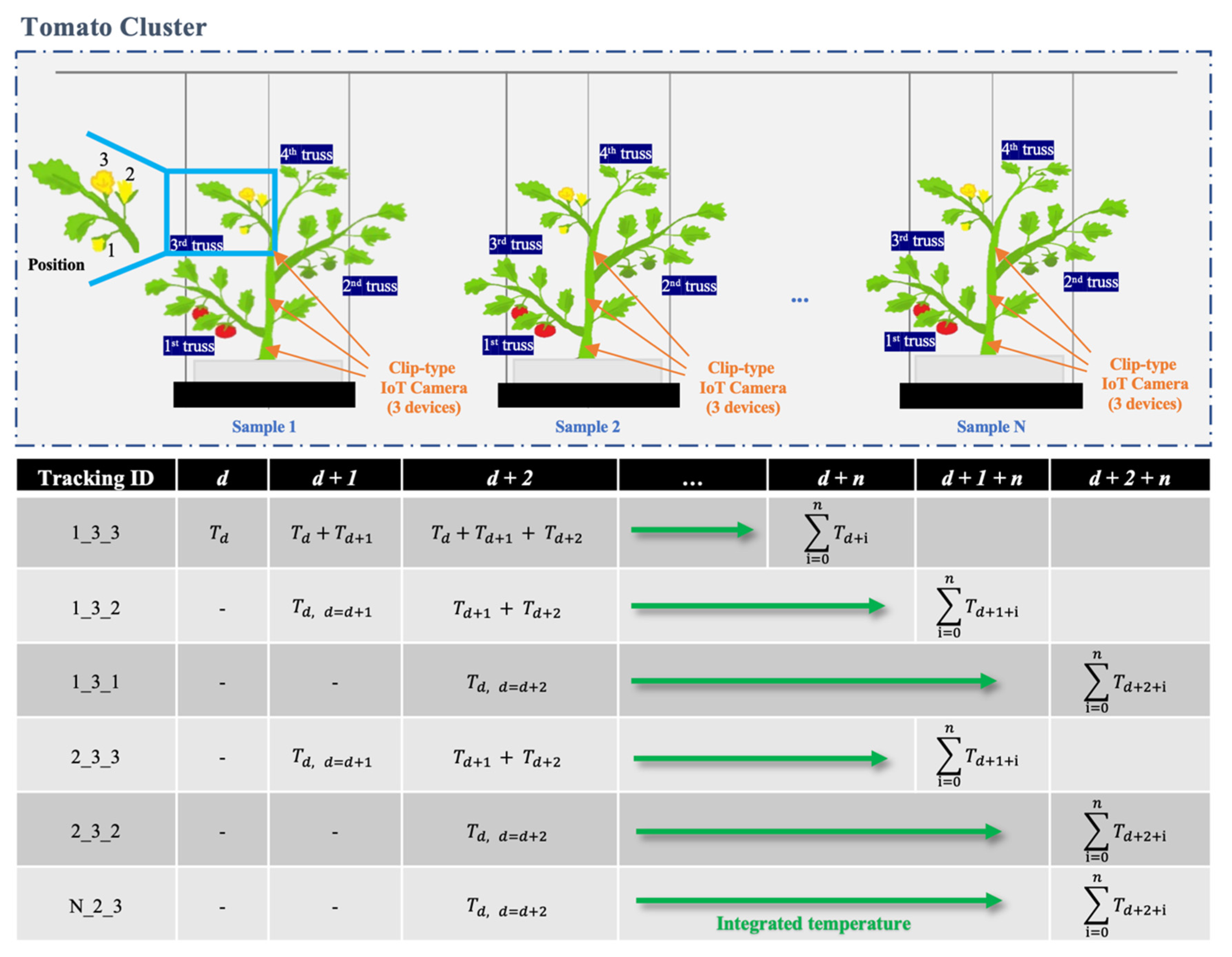 Sensors 22 02456 g009
