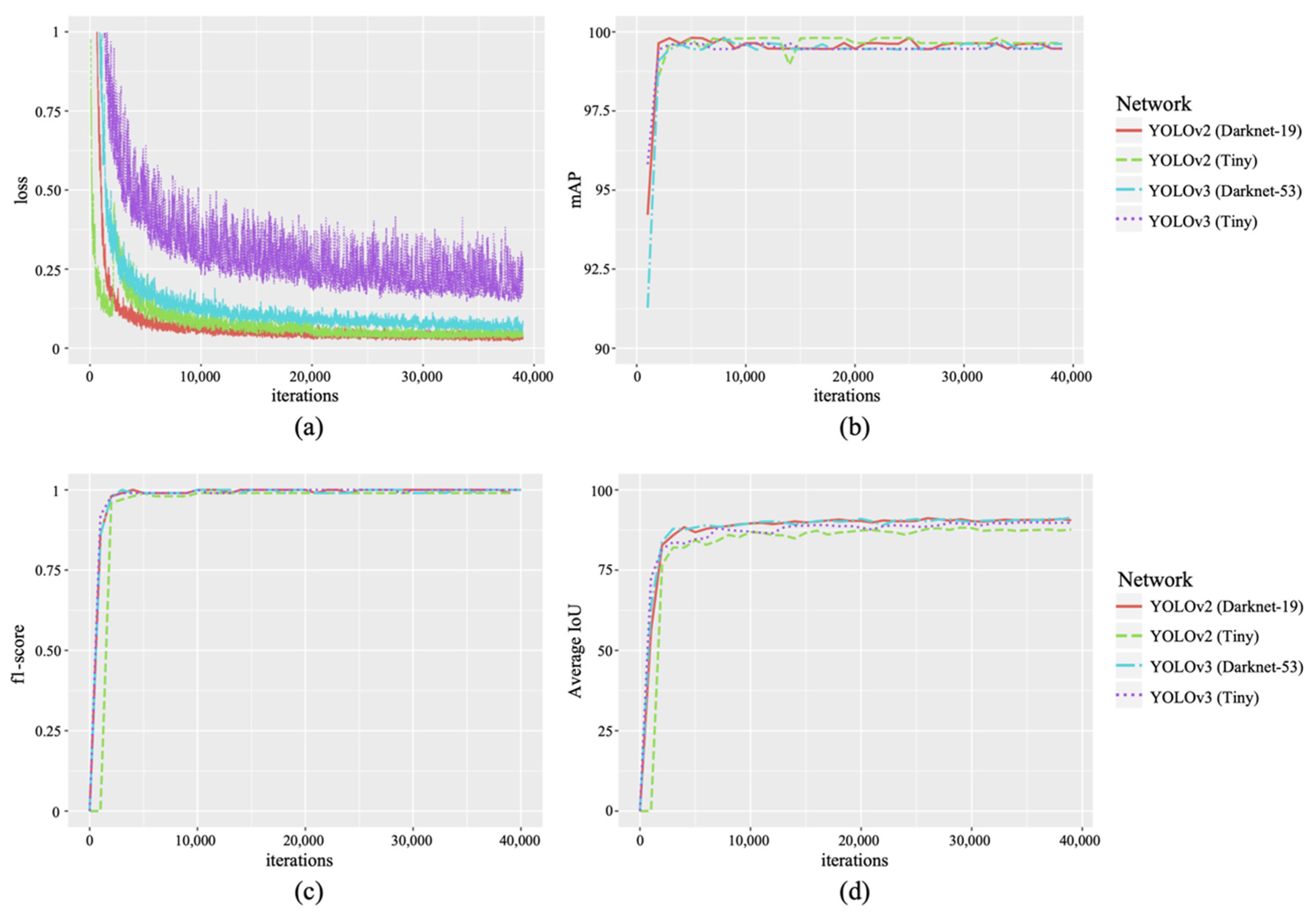 Sensors 22 02456 g013