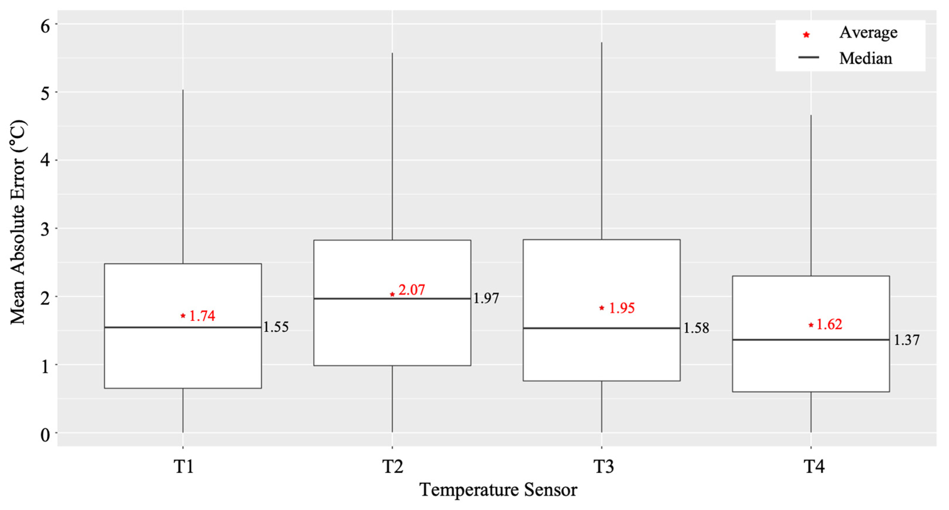 Sensors 22 02456 g014