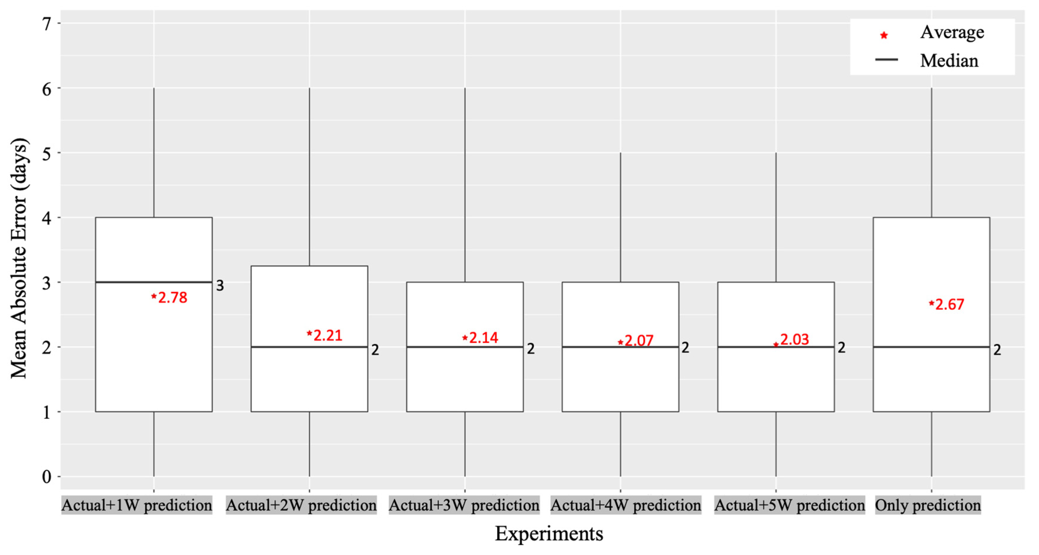 Sensors 22 02456 g016