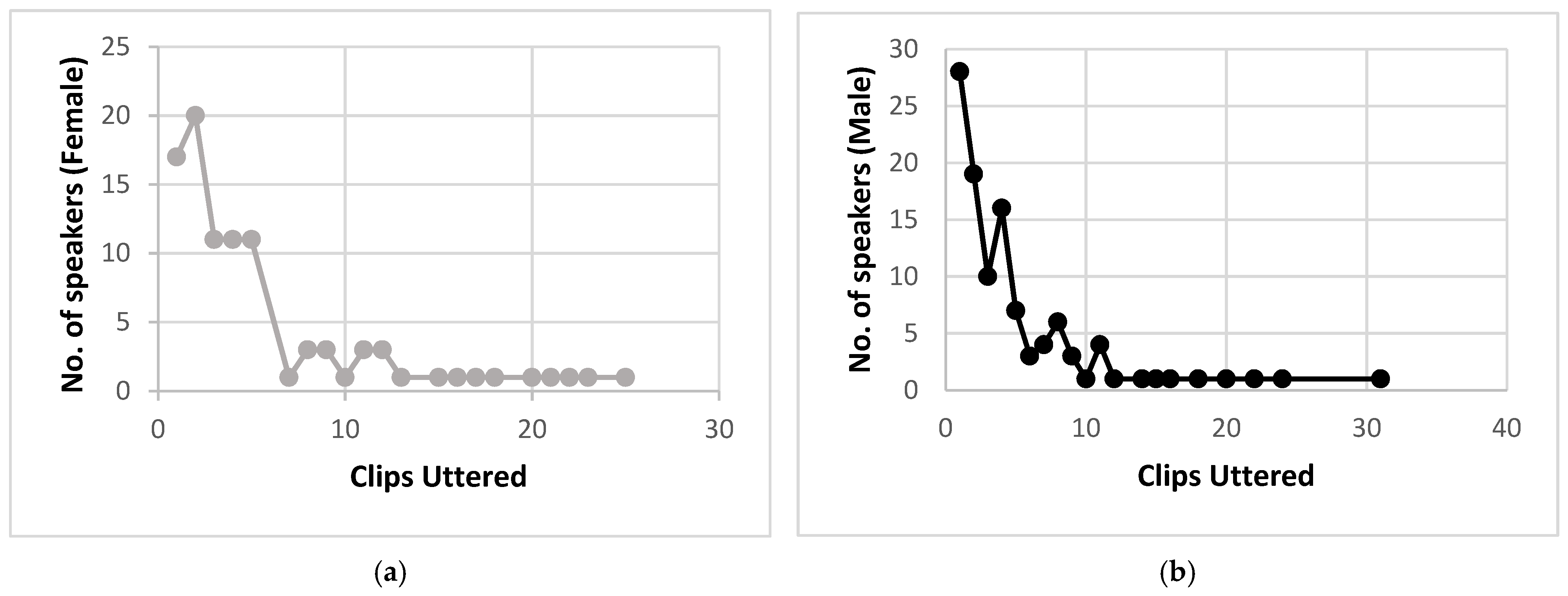 Sensors 22 02461 g001