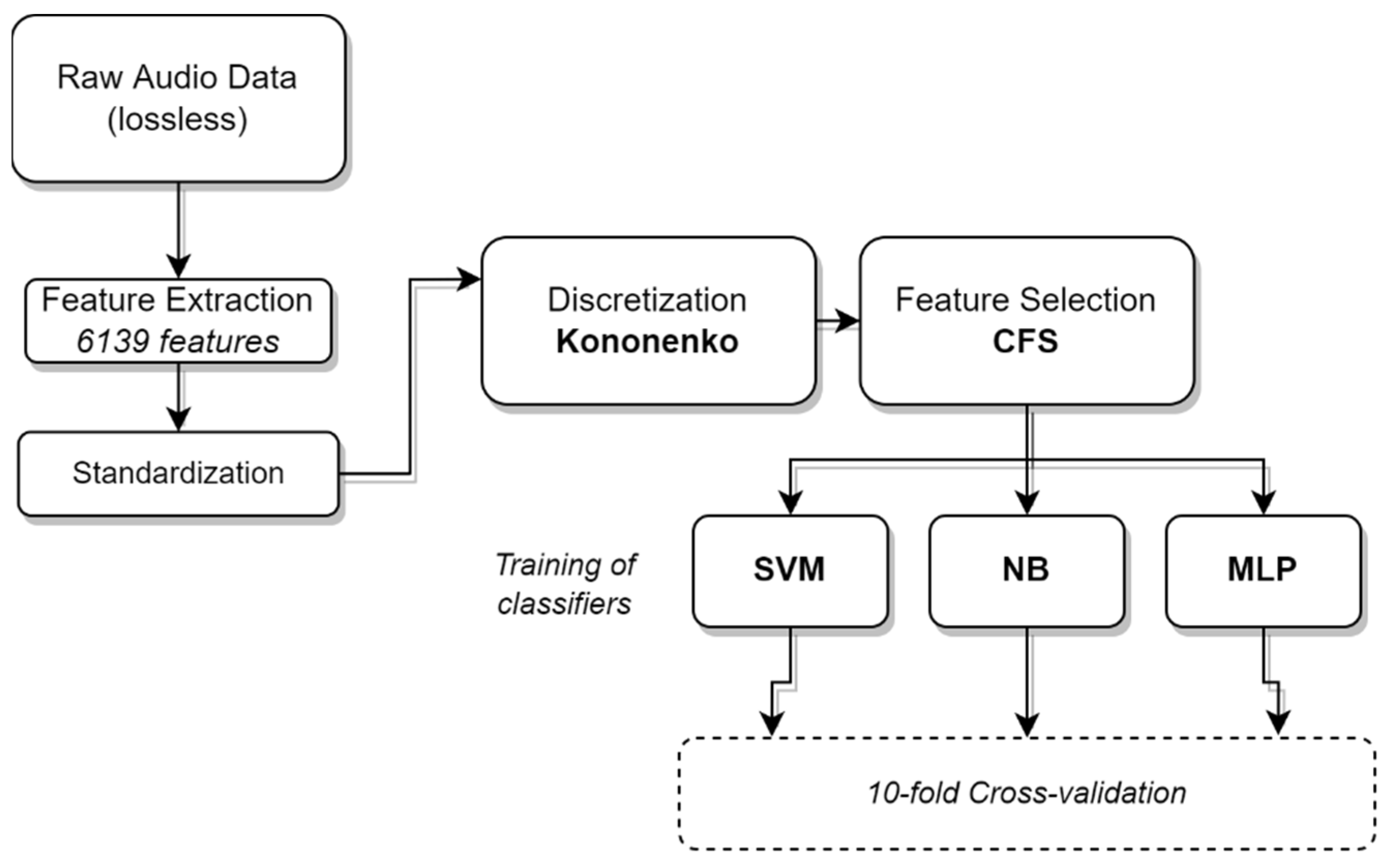 Sensors 22 02461 g002