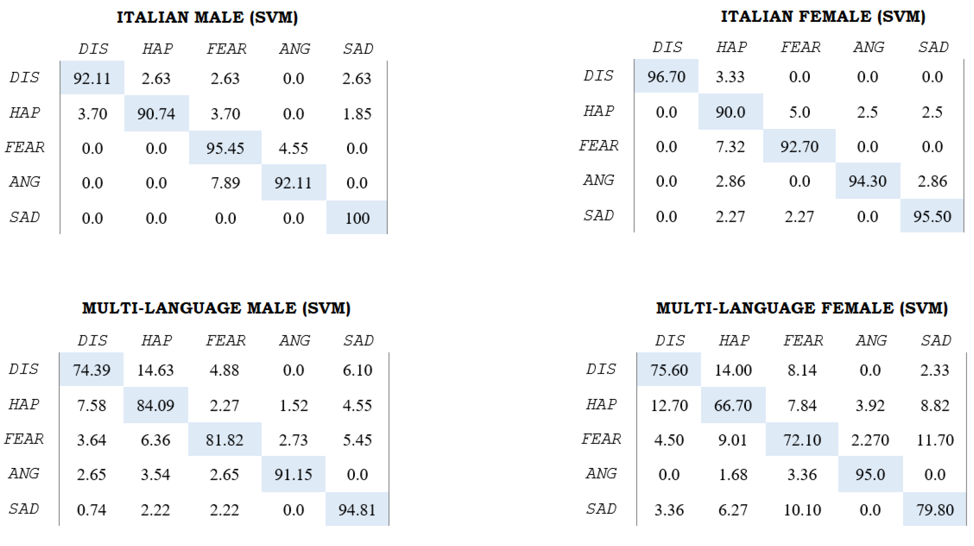 Sensors 22 02461 g003