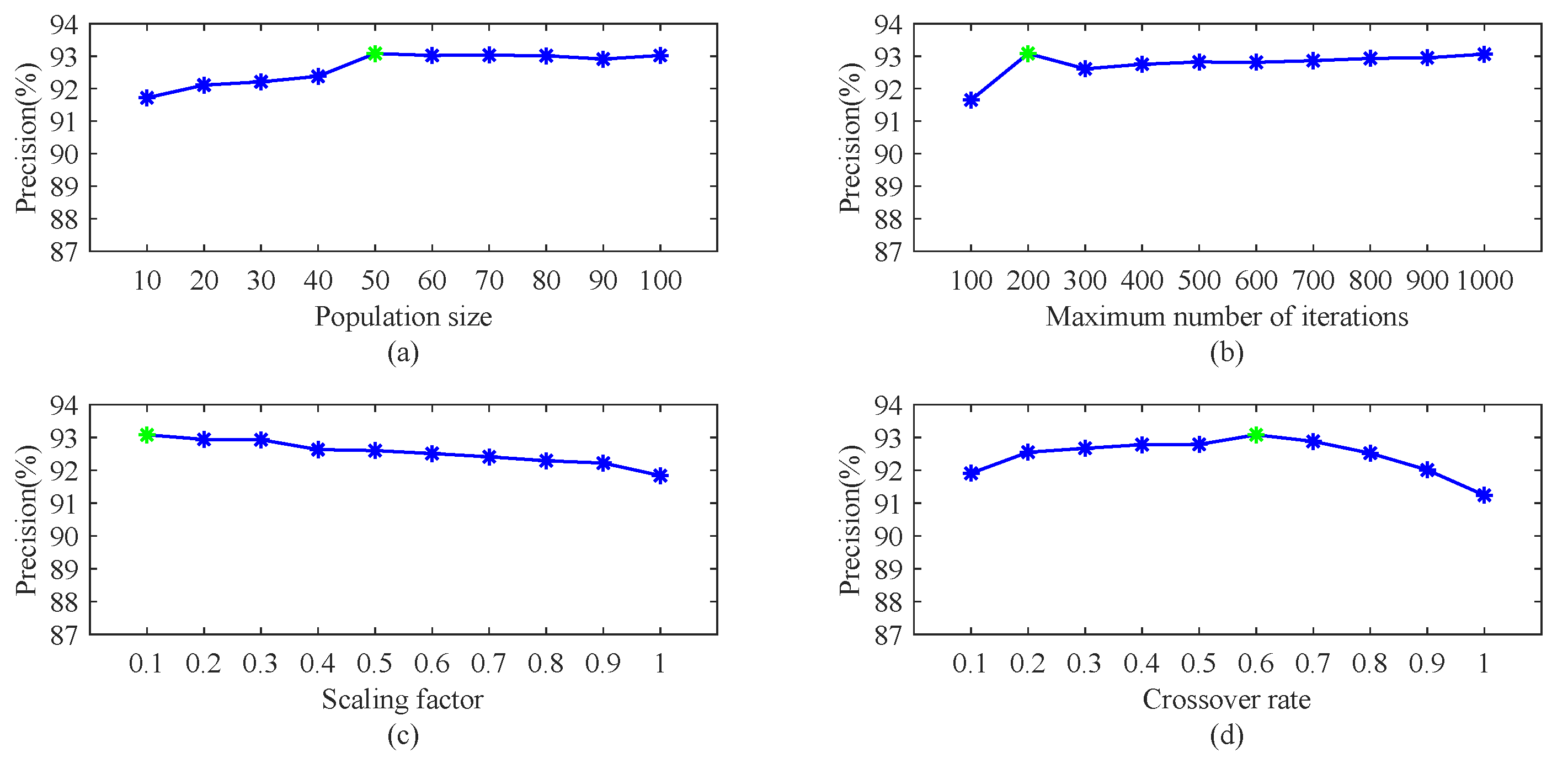 Sensors 22 02463 g009