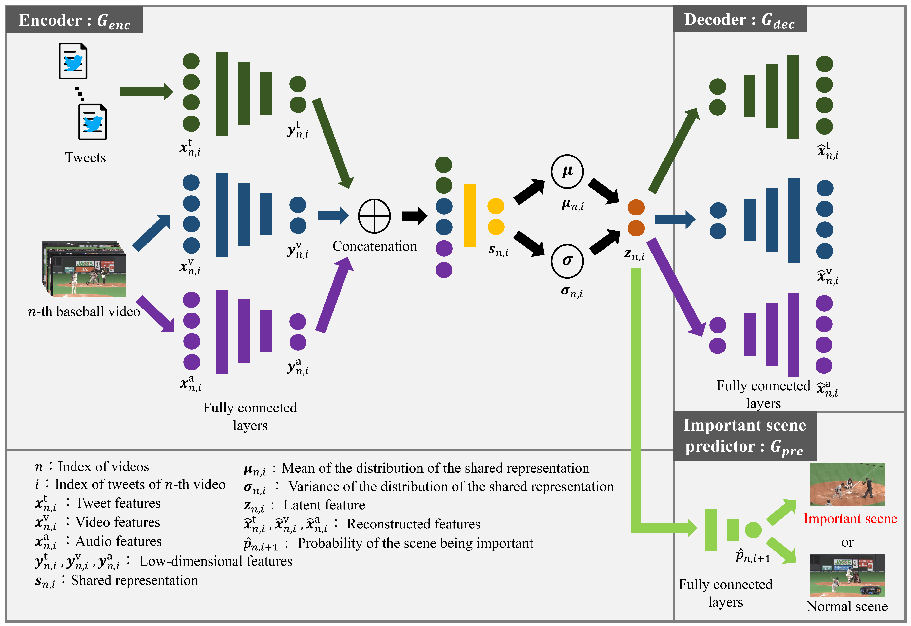 Sensors 22 02465 g001