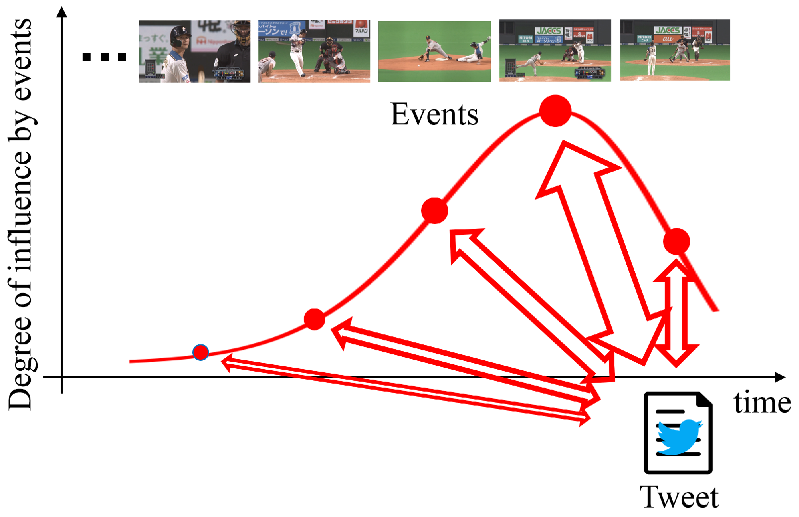 Sensors 22 02465 g002