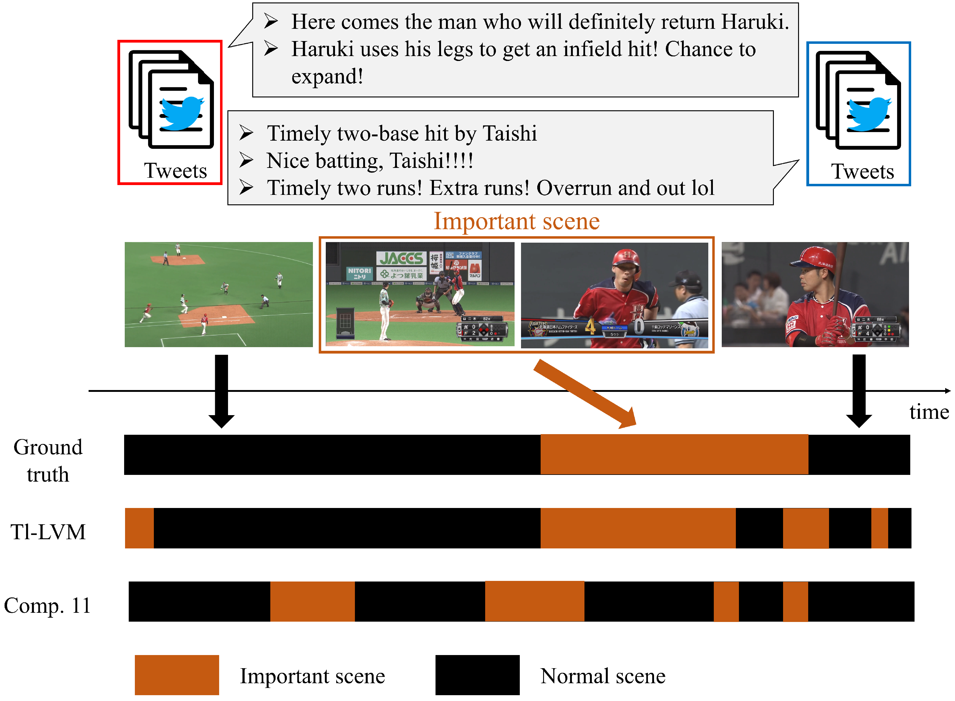 Sensors 22 02465 g003