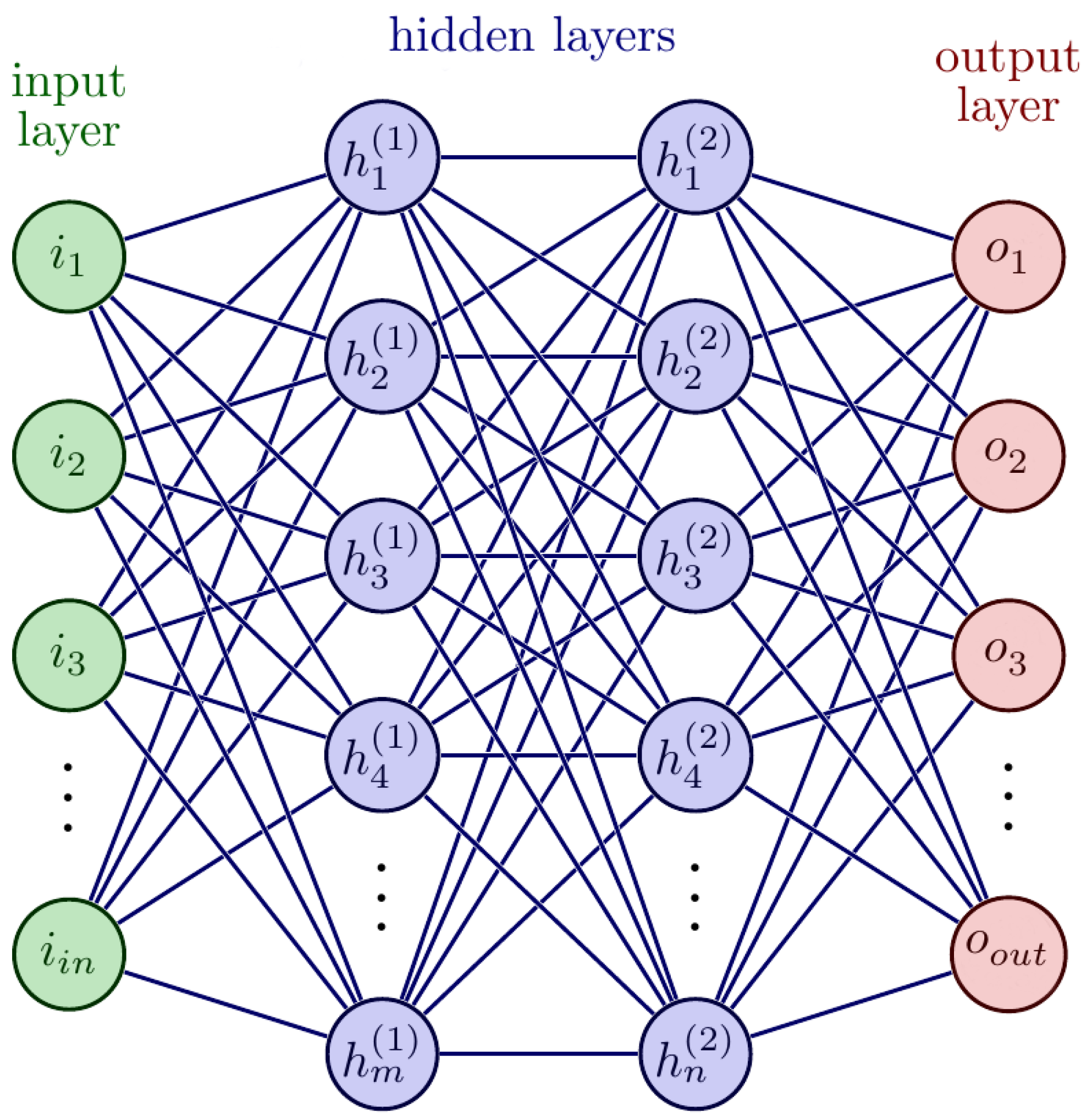Sensors 22 02466 g002