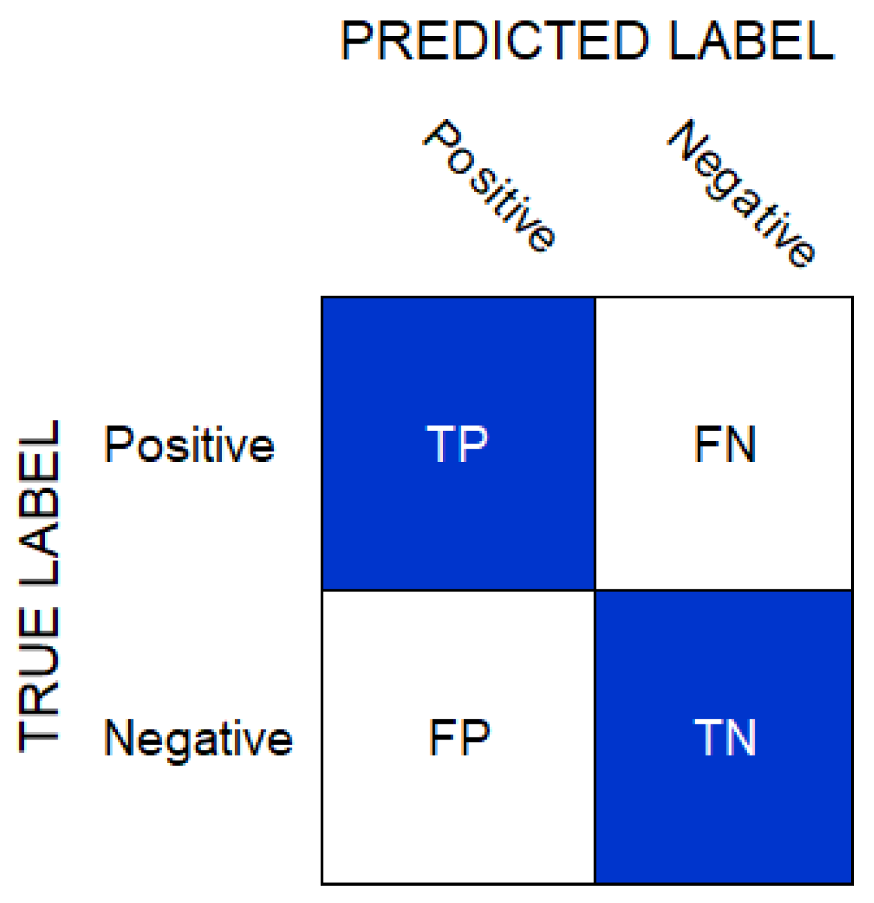 Sensors 22 02466 g004