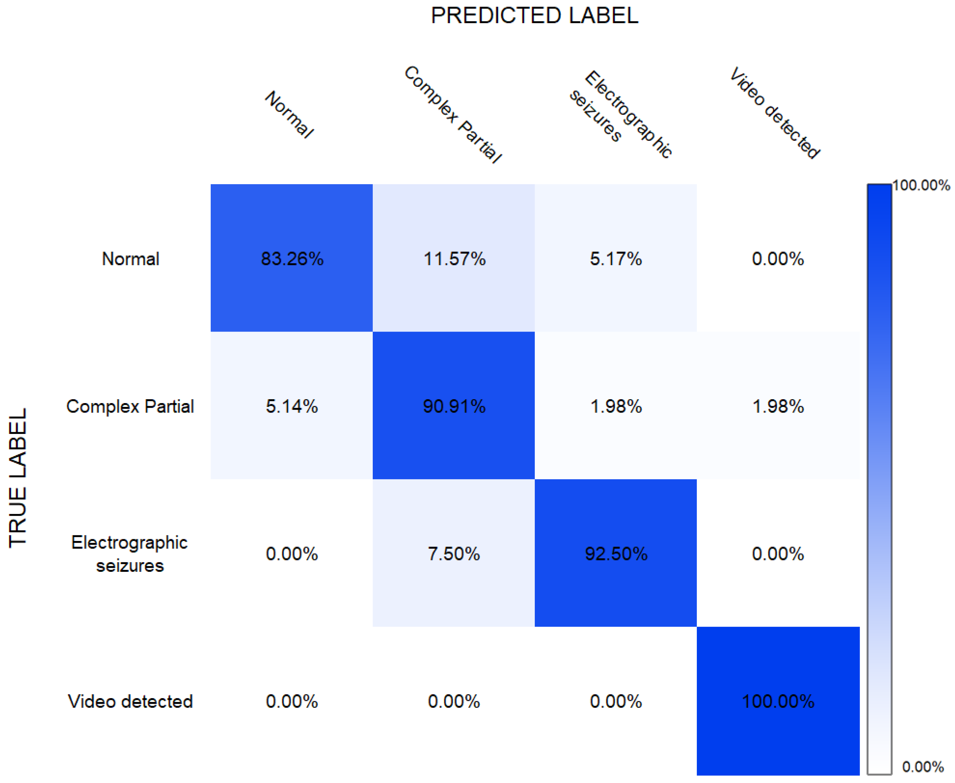 Sensors 22 02466 g005