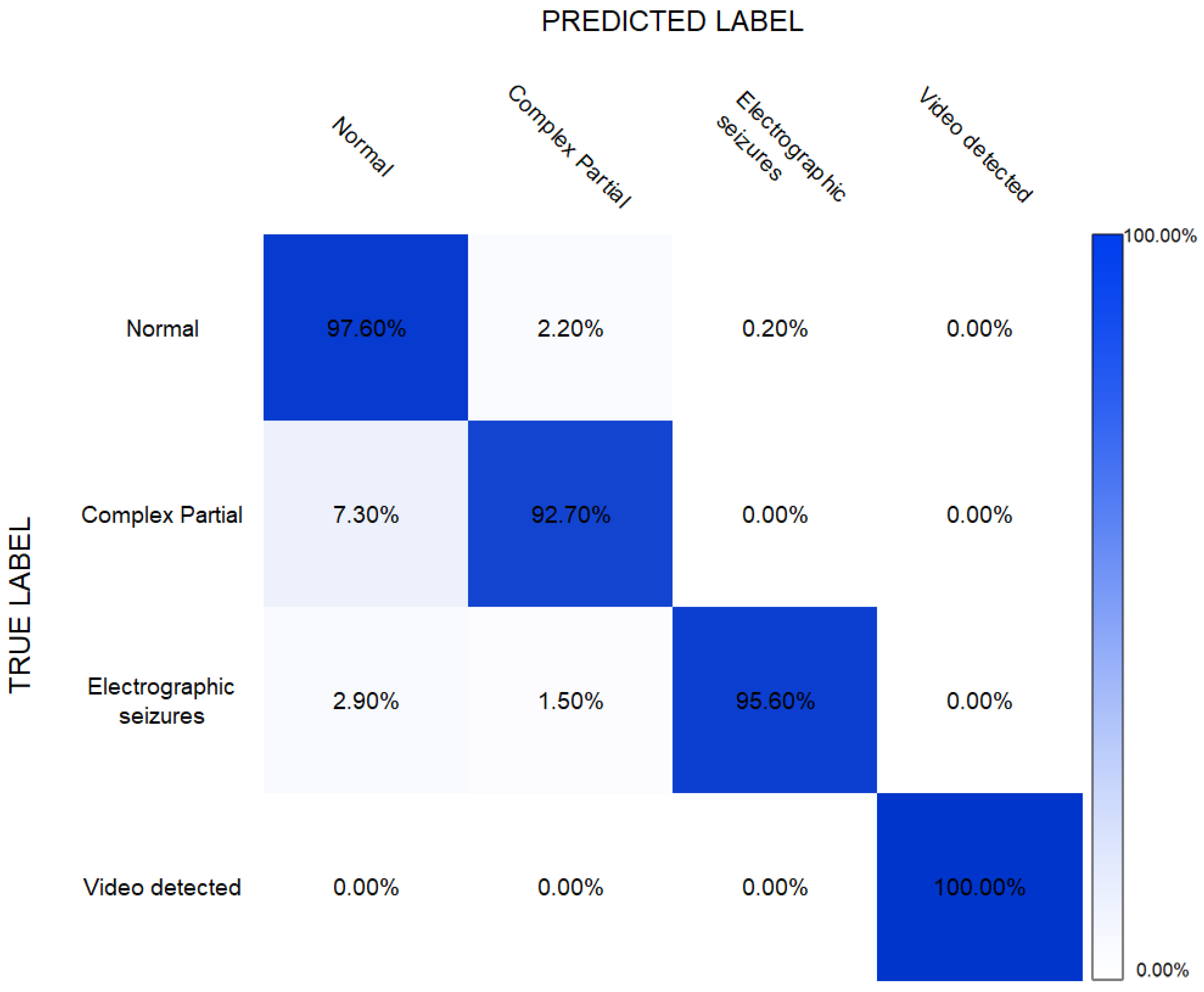 Sensors 22 02466 g007