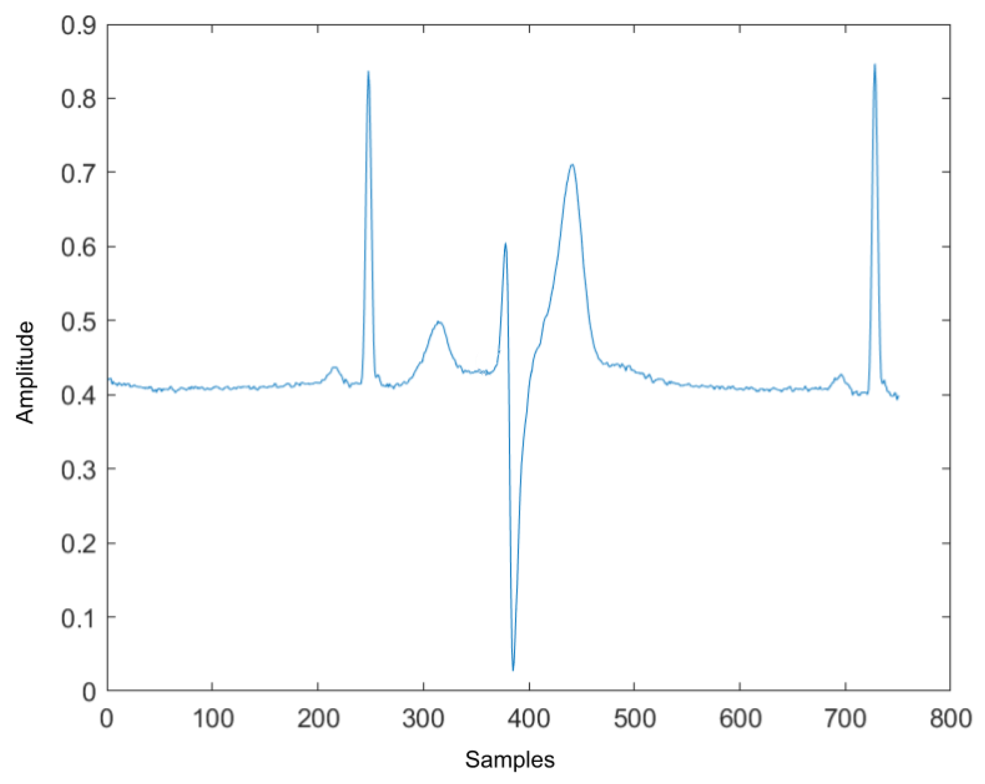 Sensors 22 02467 g001