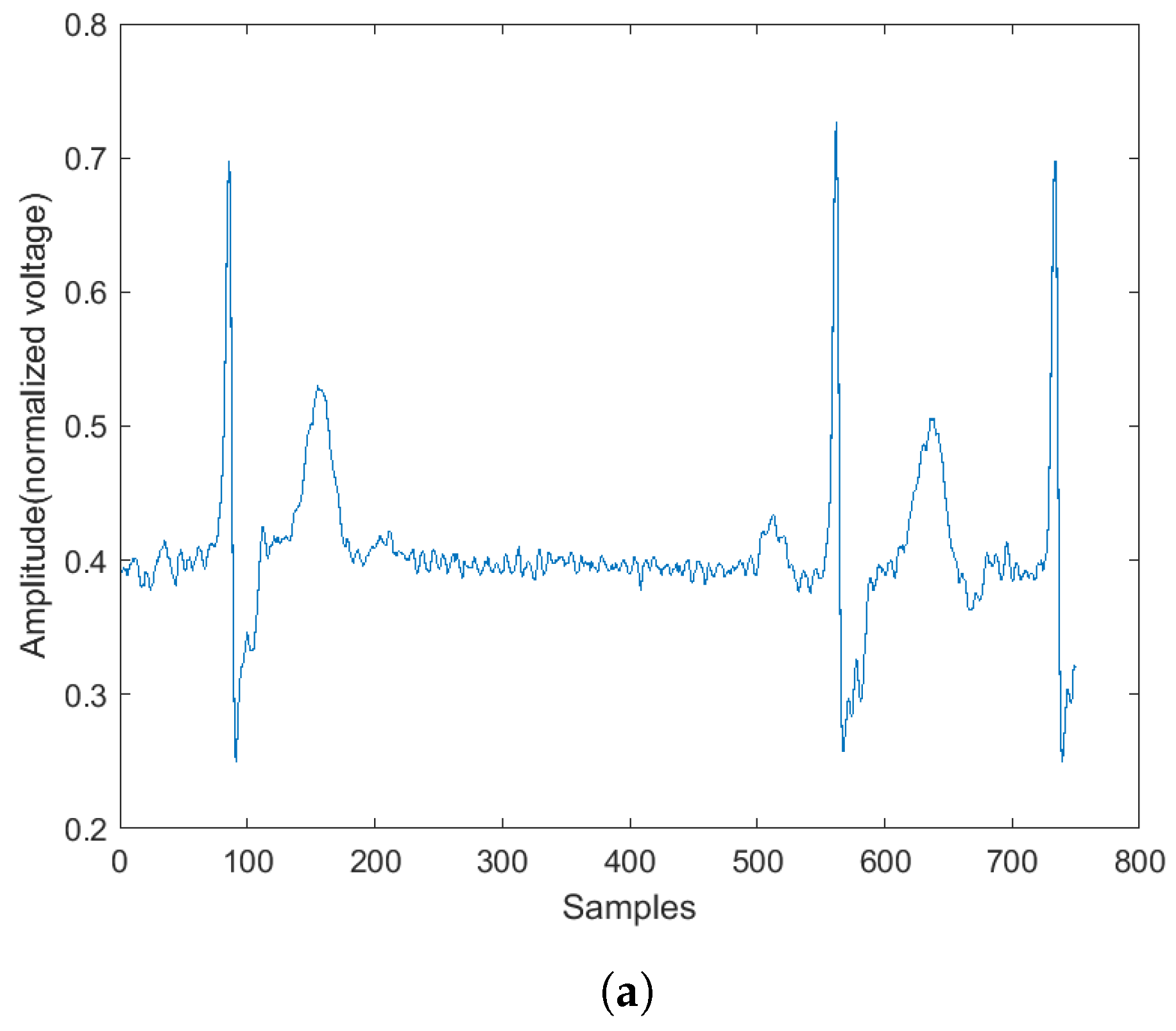 Sensors 22 02467 g003a