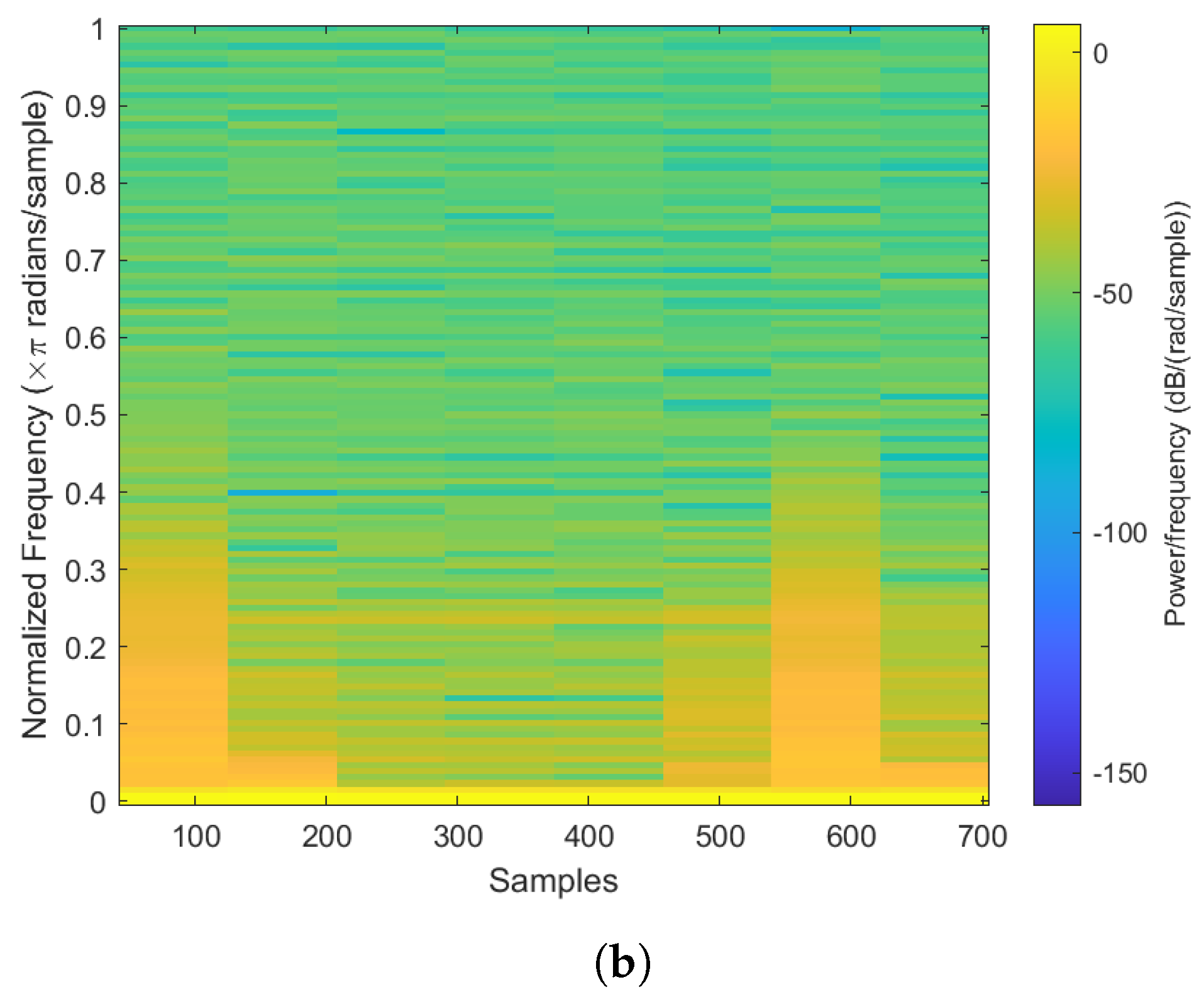 Sensors 22 02467 g003b