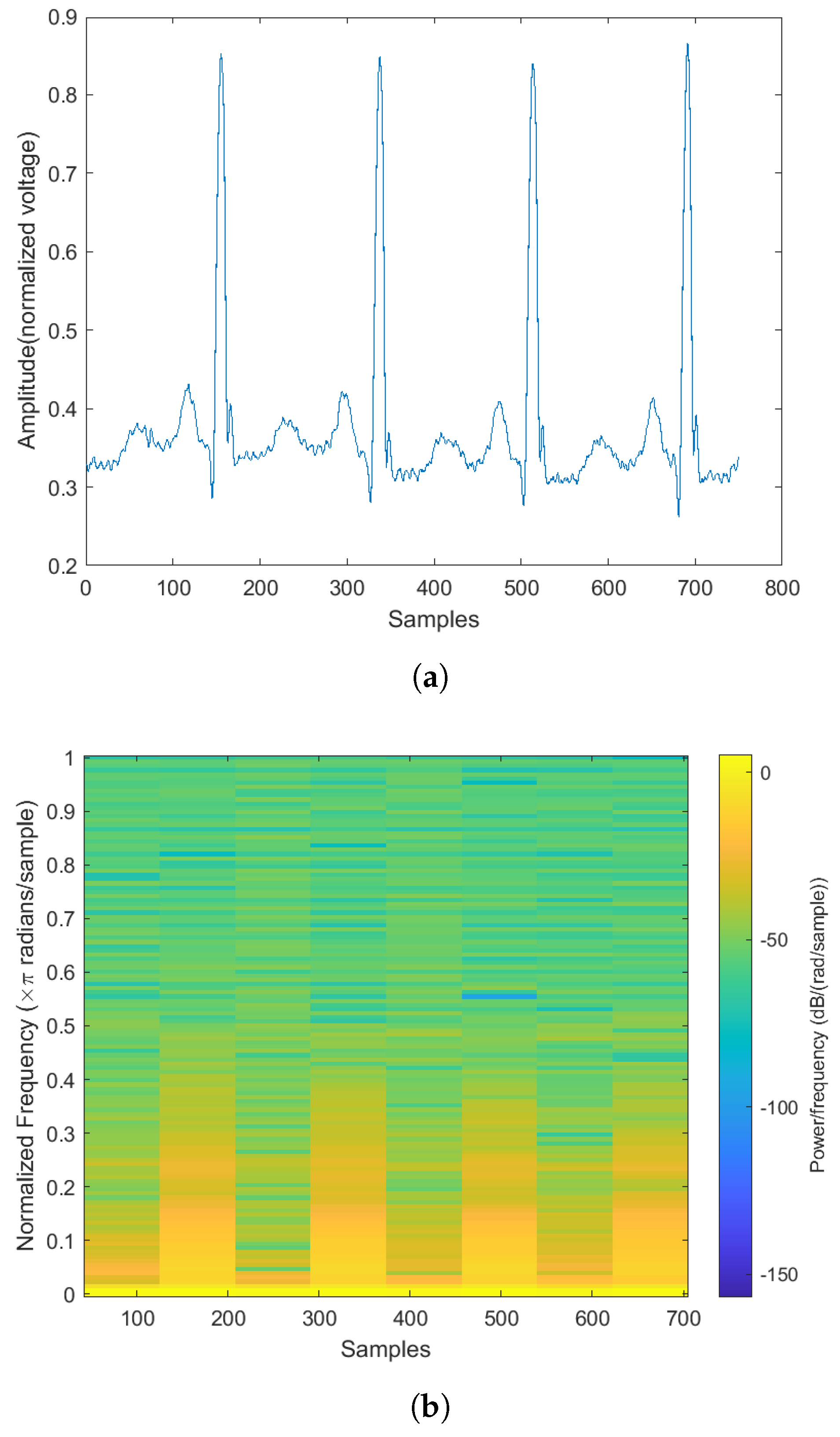 Sensors 22 02467 g004