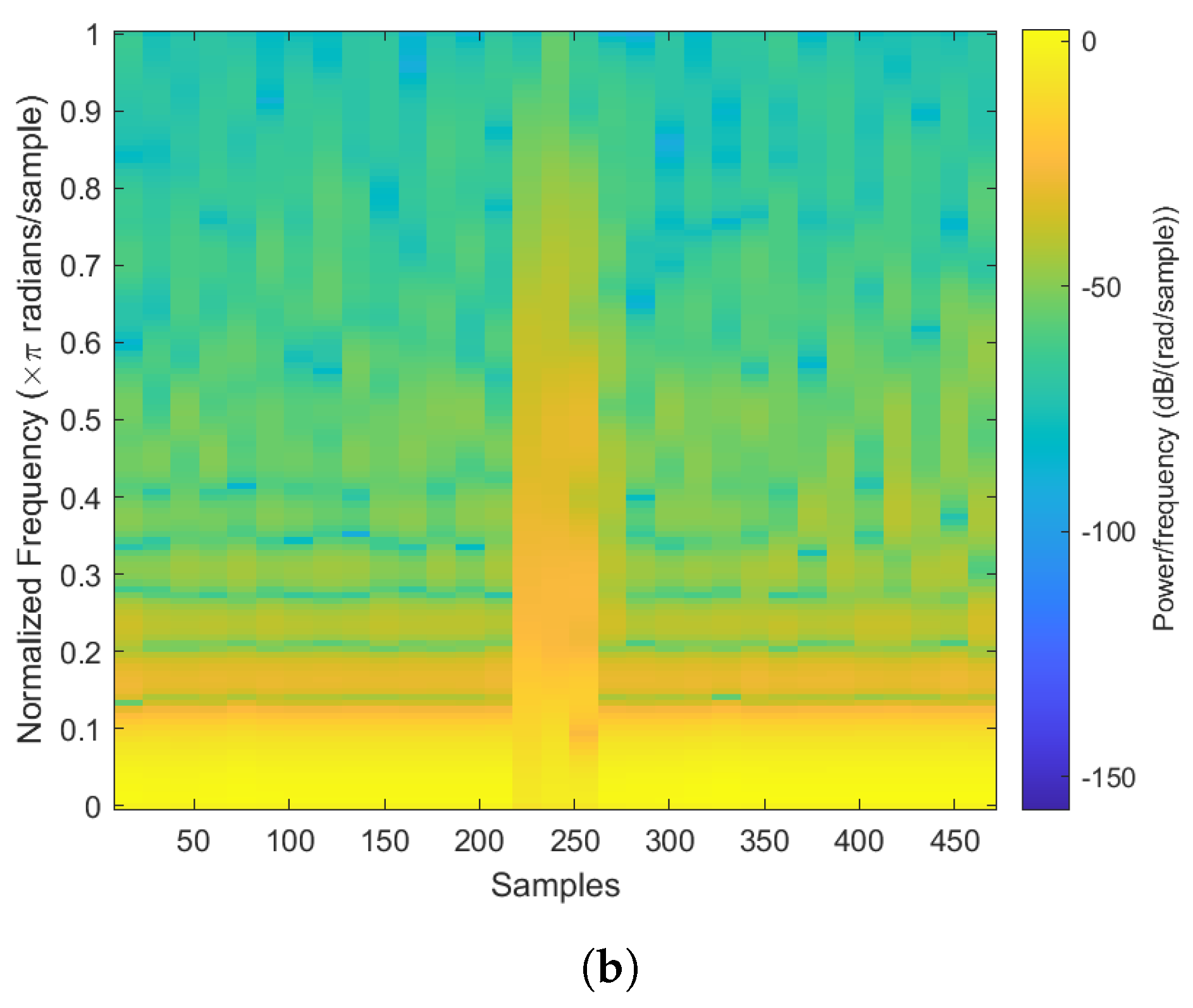 Sensors 22 02467 g006b