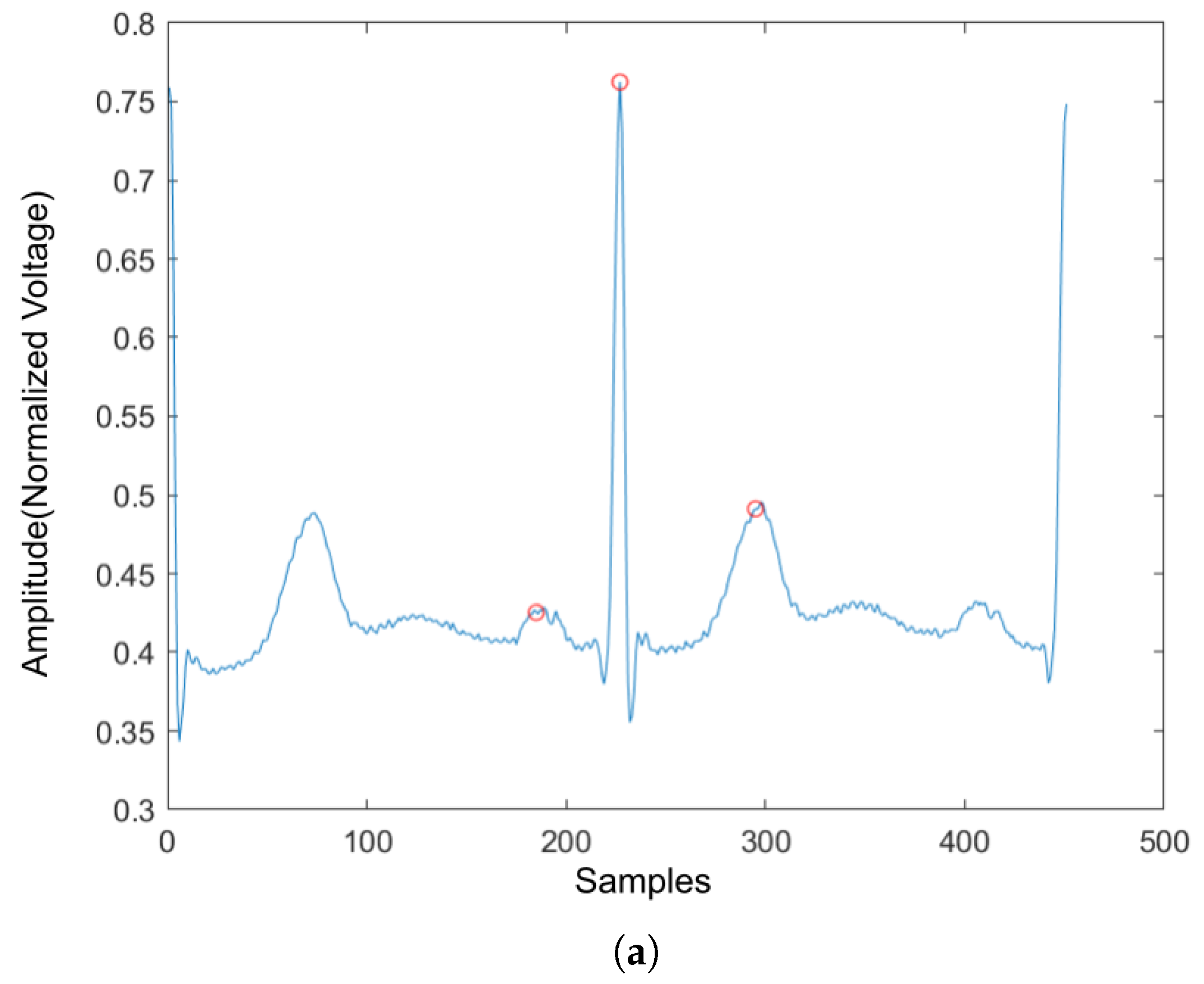 Sensors 22 02467 g007a