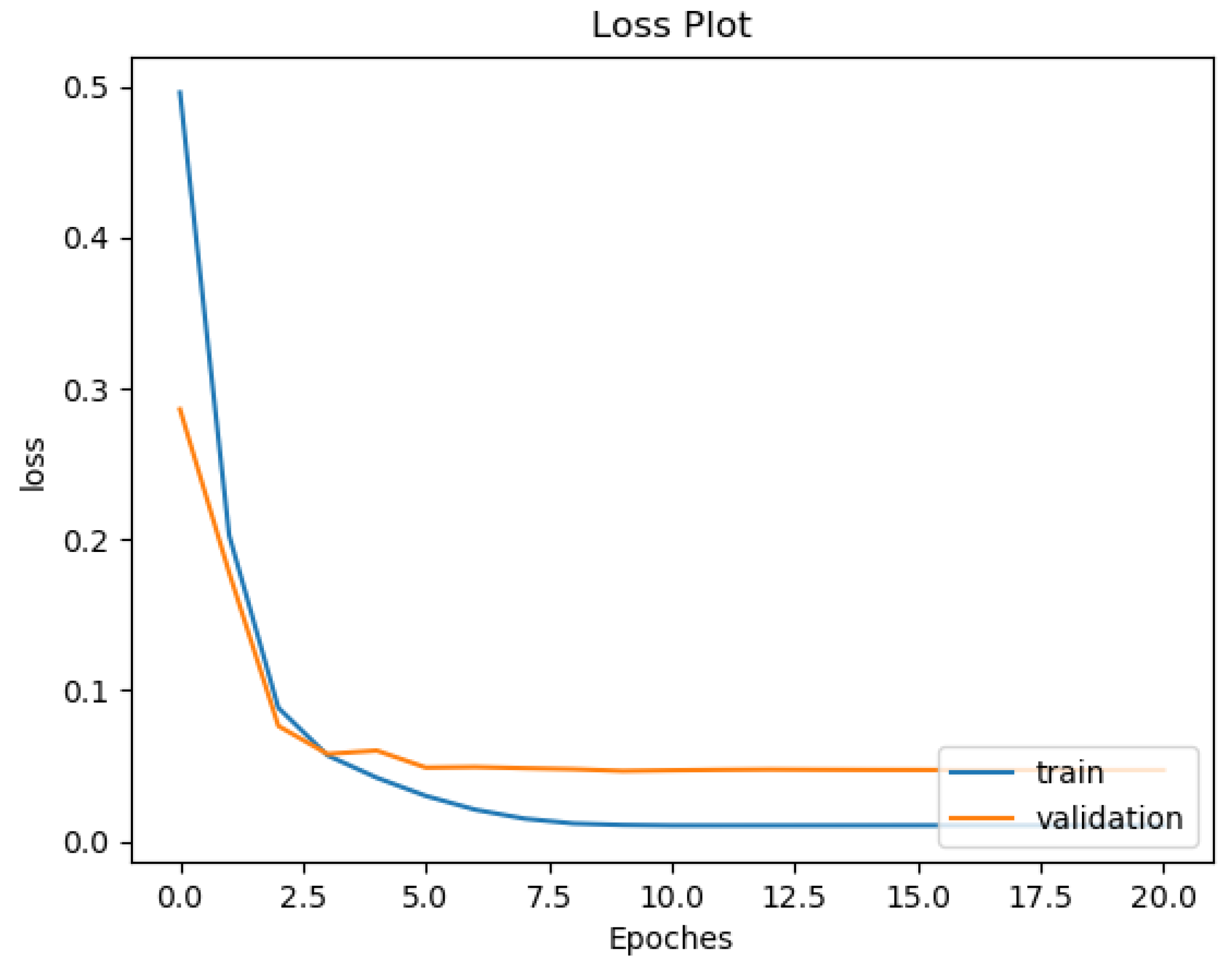 Sensors 22 02467 g011