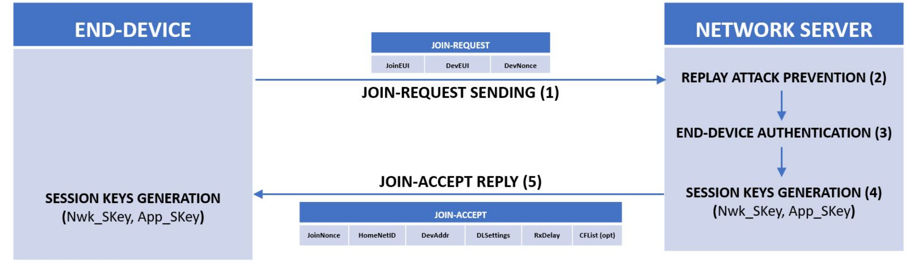 Sensors 22 02470 g002
